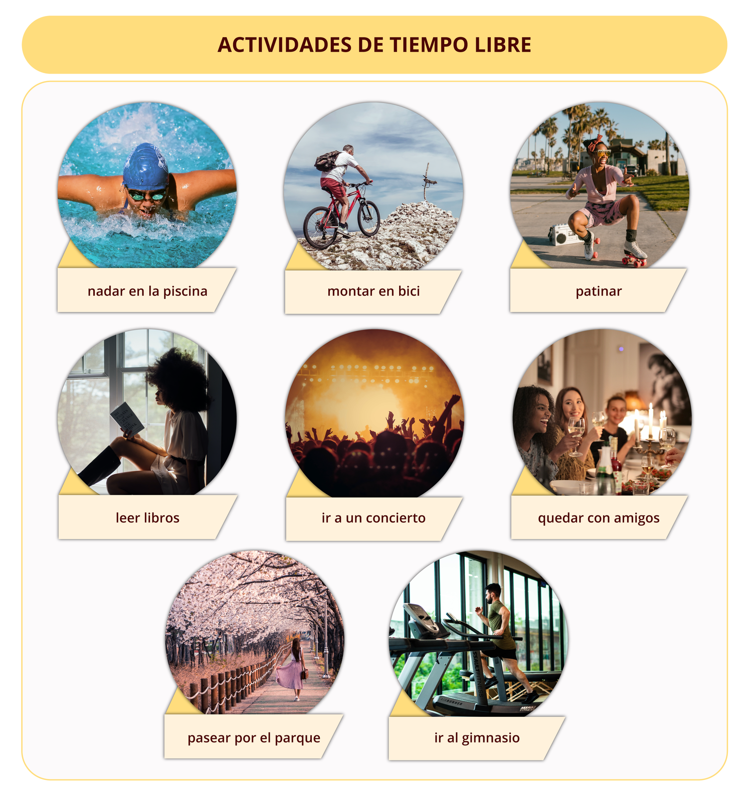 Ilustracja zatytułowana ACTIVIDADES DE TIEMPO LIBRE składa się z ośmiu zdjęć z podpisami. Na pierwszym zdjęciu jest widoczna osoba pływająca w czepku i okularkach do wody. Podpis: nadar en la piscina. Drugie zdjęcie przedstawia mężczyznę jadącego na rowerze po drodze kamienistej na szczycie górskim. Podpis: montar en bici. Na trzecim zdjęciu widoczna jest kobieta na wrotkach pozująca do zdjęcia kucając na ulicy. Podpis: patinar. Czwarte zdjęcie przedstawia kobietę czytającą książkę siedząc przy oknie. Podpis: leer libros. Na kolejnym zdjęciu jest oświetlona i zadymiona scena przed którą stoi grupa ludzi z rękoma w górze. Podpis: ir a un concierto. Na następnym zdjęciu widoczne są kobiety siedzące przy stole z jedzeniem i napojami. Rozmawiają i śmieją się. Podpis: quedar con amigos. Kolejne zdjęcie przedstawia ścieżkę w parku, po której spaceruje kobieta. Podpis: pasear por el parque. Na ostatnim zdjęciu jest fragment siłowni, na którym widoczne są bieżnie. Po jednej z bieżni biega mężczyzna. Podpis: ir al gimnasio.