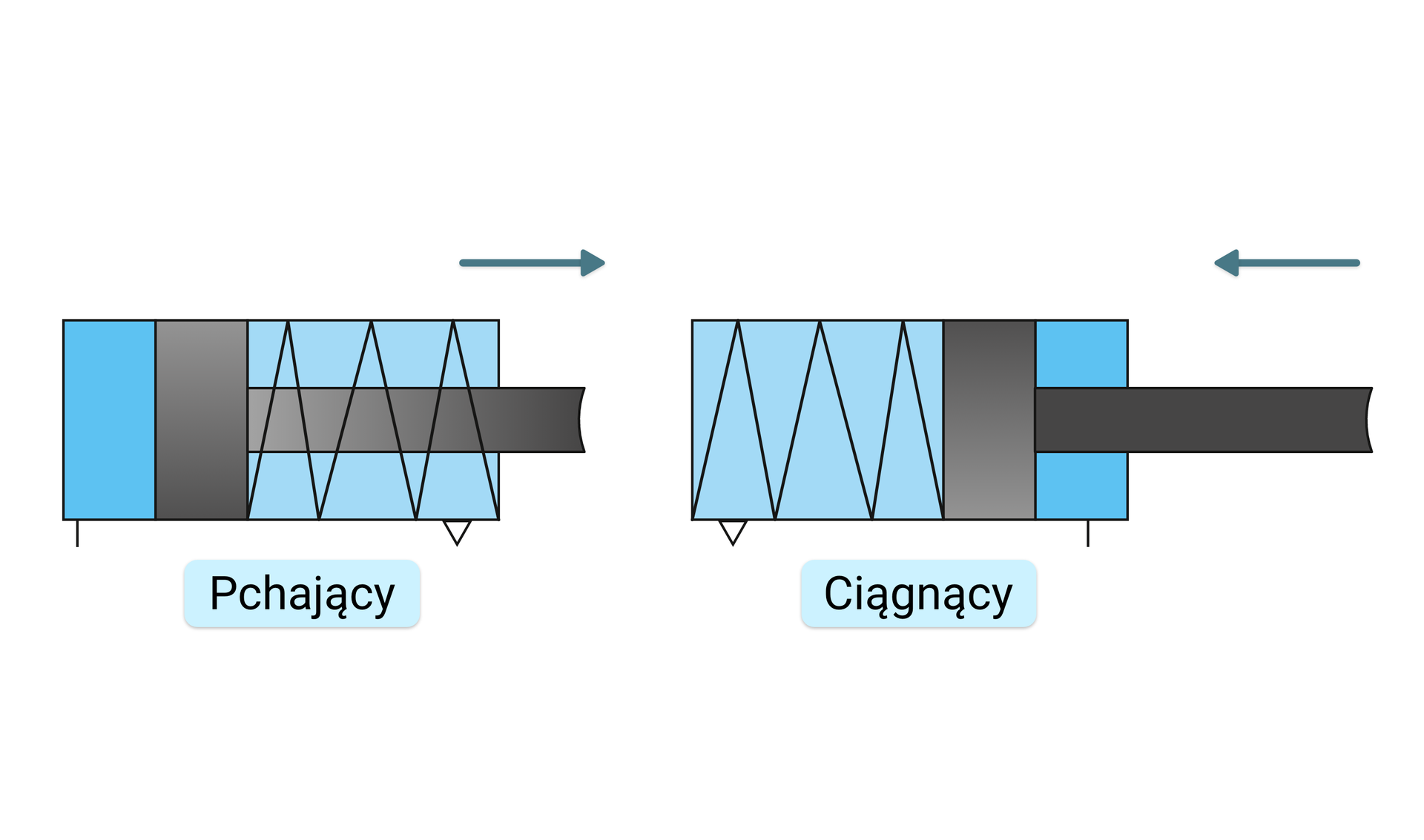 Odmiany siłowników jednostronnego działania 