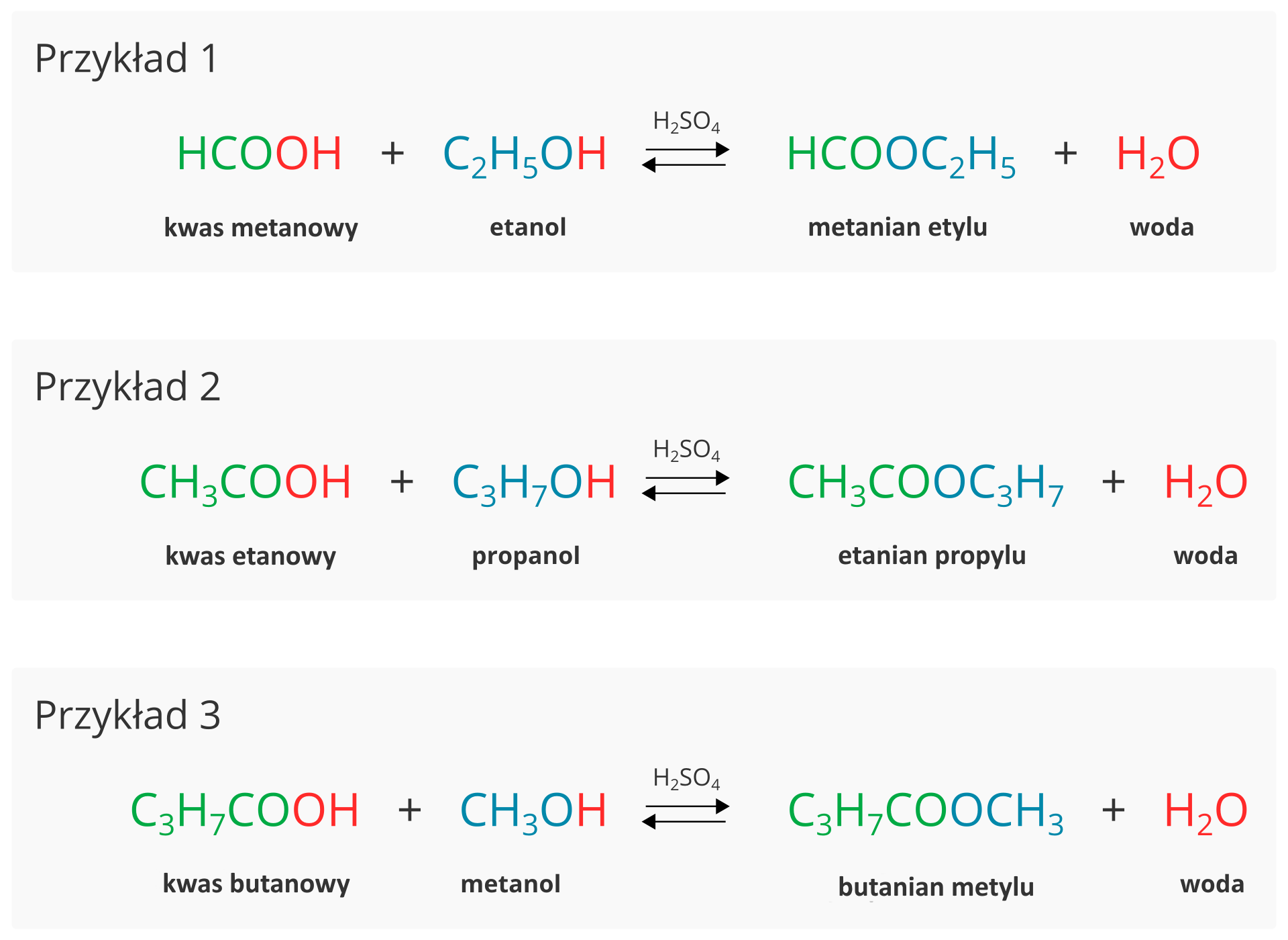 Ilustracja przedstawia trzy przykładowe równania reakcji estryfikacji. Przykład pierwszy: jedna cząsteczka kwasu metanowego kolorem zielonym HCO kolorem czerwonym OH dodać jedna cząsteczka etanolu kolorem niebieskim C2H5O kolorem czerwonym H, strzałki w dwie strony, nad strzałkami H2SO4,  jedna cząsteczka metanianu etylu kolorem zielonym HCO kolorem niebieskim OC2H5 dodać jedna cząsteczka wody kolorem czerwonym H2O. Przykład drugi: jedna cząsteczka kwasu etanowego kolorem zielonym CH3CO kolorem czerwonym OH dodać jedna cząsteczka propanolu kolorem niebieskim C3H7O kolorem czerwonym H, strzałki w dwie strony, nad strzałkami H2SO4, jedna cząsteczka etanianu propylu kolorem zielonym CH3CO kolorem niebieskim OC3H7 dodać jedna cząsteczka wody kolorem czerwonym H2O. Przykład trzeci: jedna cząsteczka kwasu butanowego kolorem zielonym C3H7CO kolorem czerwonym OH dodać jedna cząsteczka metanolu kolorem niebieskim CH3O kolorem czerwonym H, strzałki w dwie strony, nad strzałkami H2SO4, jedna cząsteczka butanianu metylu kolorem zielonym C3H7CO kolorem niebieskim OCH3 dodać jedna cząsteczka wody kolorem czerwonym H2O.