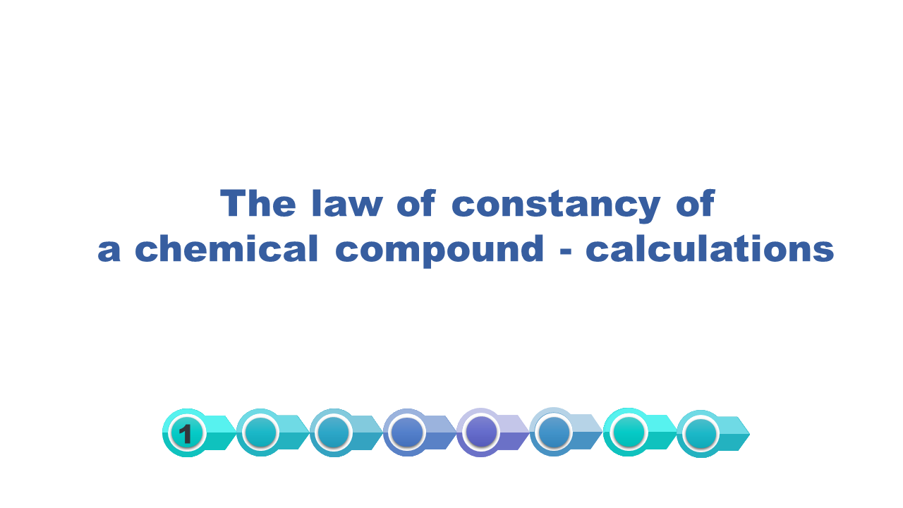 Ilustracja zawiera napis: The law of constancy of a chemical compound - calculations.