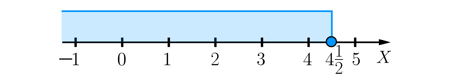 Ilustracja przedstawia oś liczbową ze zwrotem skierowanym w prawą stronę. Na osi zaznaczono punkt 412 zamalowanym kółkiem. Zaznaczone zostały również wszystkie liczby znajdujące się na lewo od liczby 412.