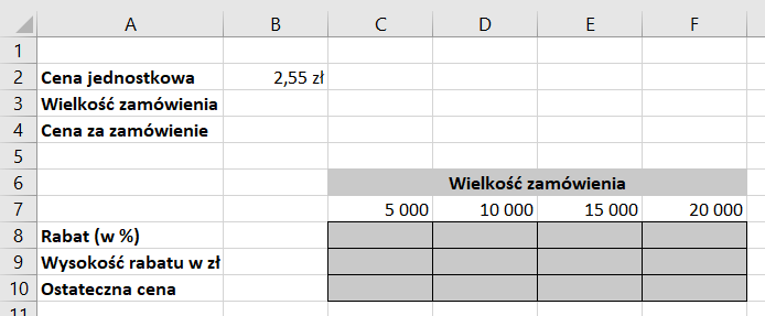 Ilustracja przedstawia fragment arkusza kalkulacyjnego - kolumny od A do F i wiersze od 1 do 11. W komórce A2 znajduje się tekst: Cena jednostkowa, a w komórce B2 kwota: 2,55 zł. W komórce A3 znajduje się tekst: Wielkość zamówienia, a w komórce A4 tekst: Cena za zamówienie. W scalonych komórkach od C6 do F6 znajduje się tekst: Wielkość zamówienia. W komórce C7 jest wartość: 5000, w komórce D7 kwota 10 000, w komórce E7 kwota 15 000, w komórce F7 kwota 20 000. W komórce A8 znajduje się tekst: Rabat (w %), w komórce A9 tekst: Wysokość rabatu w zł, a w komórce A10 tekst: Ostateczna cena. 