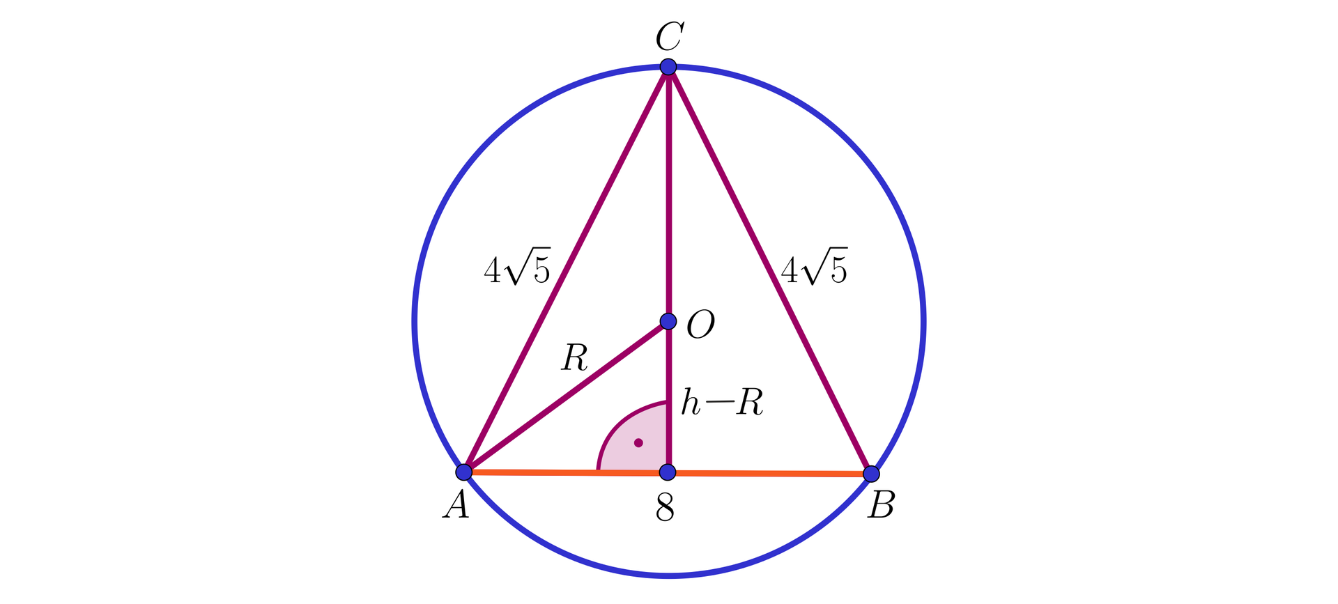  Ilustracja przedstawia trójkąt wpisany w okrąg. Środek okręgu podpisano literą O. Punk o leży na wysokości trójkąta opuszczonej na bok o długości osiem. Pozostałe boki trójkąta mają długość 45. Odcinek AO podpisano literą R. Fragment wysokości pomiędzy punktem O a bokiem o długości osiem podpisano h minus R.