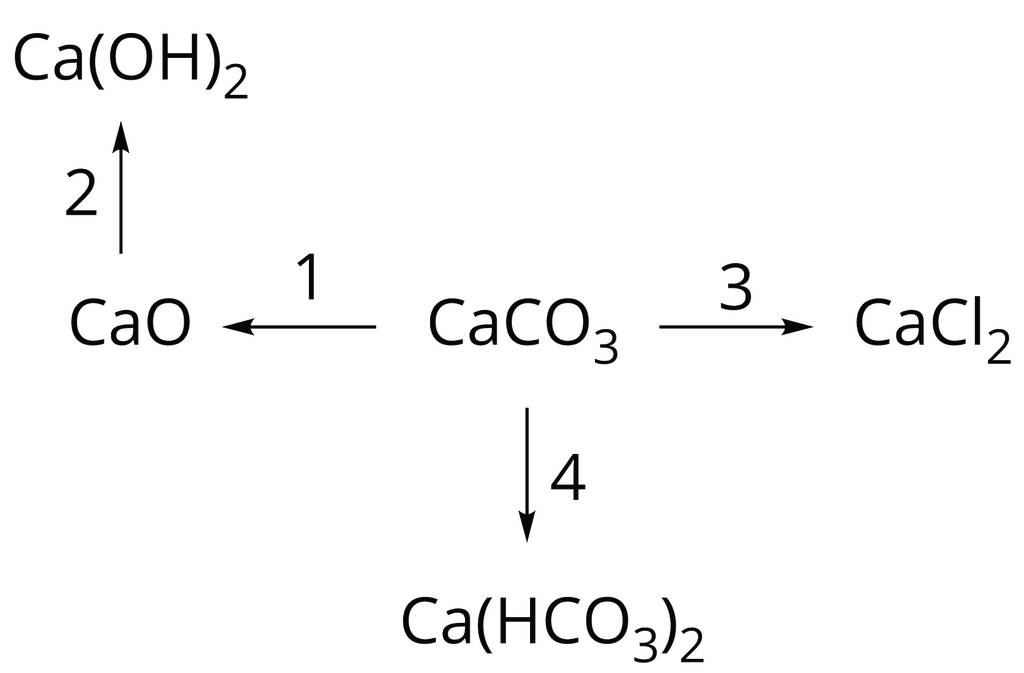 Ćwiczenie alternatywne wyświetla się w trybie dostępności.