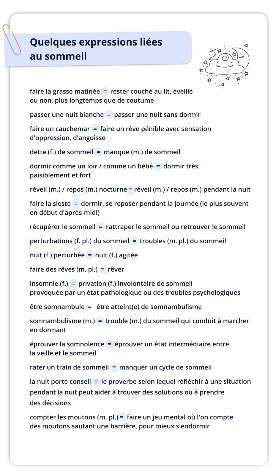 Grafika zatytułowana Quelques expressions liées au sommeil zawiera listę informacji. faire la grasse matinée = rester couché au lit, éveillé ou non, plus longtemps que de coutume passer une nuit blanche = passer une nuit sans dormir faire un cauchemar = faire un rêve pénible avec sensation d'oppression, d'angoisse dette (f.) de sommeil = manque (m.) de sommeil dormir comme un loir / comme un bébé = dormir très paisiblement et fort réveil (m.) / repos (m.) nocturne = réveil (m.) / repos (m.) pendant la nuit faire la sieste = dormir, se reposer pendant la journée (le plus souvent en début d'après‑midi) récupérer le sommeil = rattraper le sommeil ou retrouver le sommeil perturbations (f. pl.) du sommeil = troubles (m. pl.) du sommeil nuit (f.) perturbée = nuit (f.) agitée faire des rêves (m. pl.) = rêver insomnie (f.) = privation (f.) involontaire de sommeil provoquée par un état pathologique ou des troubles psychologiques être somnambule = être atteint(e) de somnambulisme somnambulisme (m.) = trouble (m.) du sommeil qui conduit à marcher en dormant éprouver la somnolence = éprouver un état intermédiaire entre la veille et le sommeil rater un train de sommeil = manquer un cycle de sommeil la nuit porte conseil = le proverbe selon lequel réfléchir à une situation pendant la nuit peut aider à trouver des solutions ou à prendre des décisions compter les moutons (m. pl.) = faire un jeu mental où l'on compte des moutons sautant une barrière, pour mieux s'endormir
