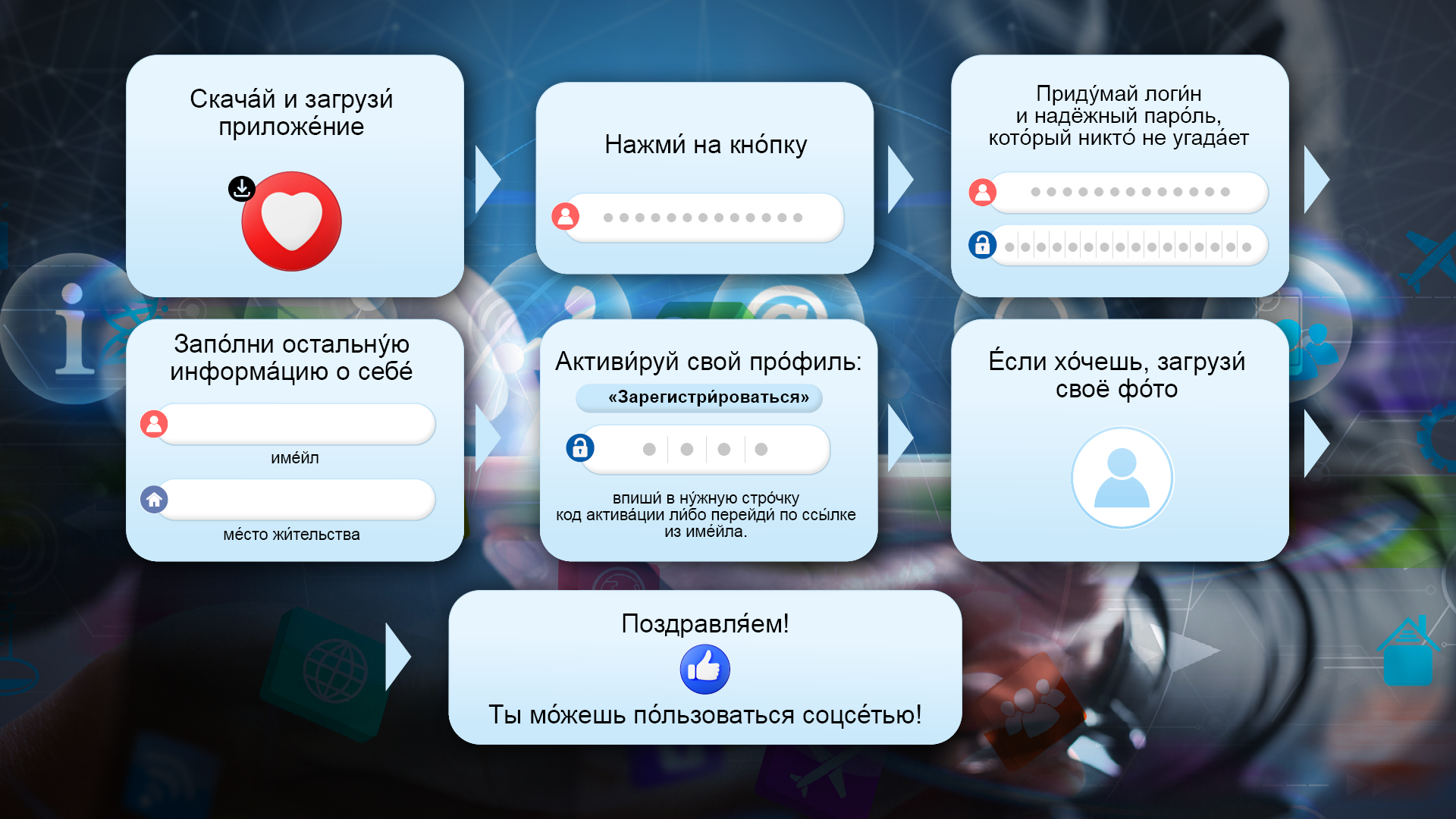 Na ilustracji przedstawiono schemat z rysunkami, symbolizującymi kolejne kroki: Скача́й и загрузи́ приложе́ние. Нажми́ на кно́пку «Зарегистри́роваться». Приду́май логи́н и надёжный паро́ль, кото́рый никто́ не угада́ет. Запо́лни остальну́ю информа́цию о себе́ (име́йл, ме́сто жи́тельства). Активи́руй свой про́филь: впиши́ в ну́жную стро́чку код актива́ции ли́бо перейди́ по ссы́лке из име́йла. Е́сли хо́чешь, загрузи́ своё фо́то. Поздравля́ем! Ты мо́жешь по́льзоваться соцсе́тью! 