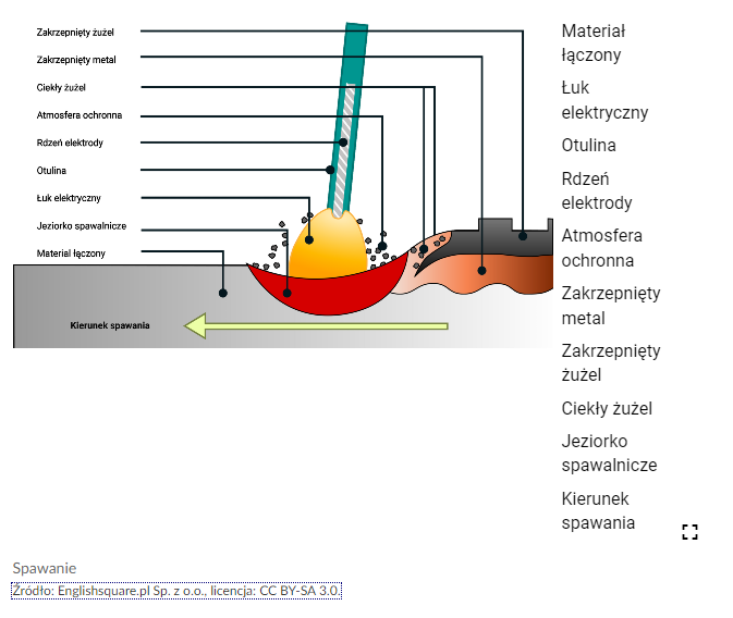 Widok interaktywnej grafiki