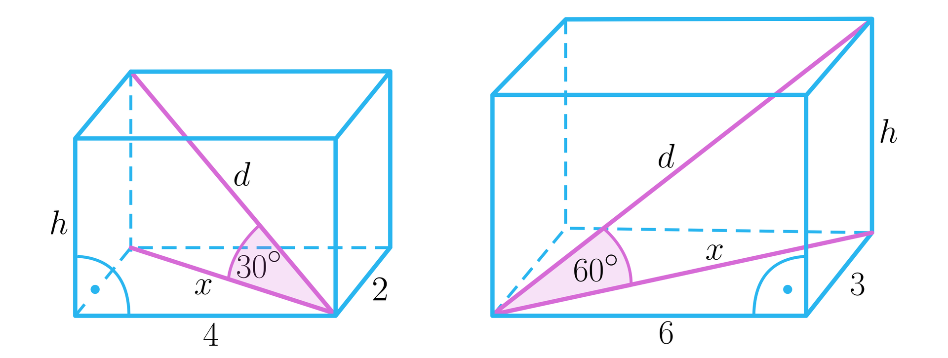 Na ilustracji przedstawiono dwa prostopadłościany. Prostopadłościan numer jeden, którego krawędzie podstawy równe są 4 i 2, a jego wysokość oznaczono literą h. Pomiędzy przekątną d bryły, a przekątną x podstawy, zaznaczono kąt 30°. Prostopadłościan numer dwa, którego krawędzie podstawy równe są 6 i 3, a wysokość bryły oznaczono literą h. Pomiędzy przekątną d bryły, a przekątną x podstawy, zaznaczono kąt 60°.