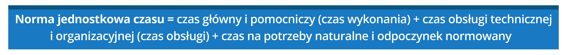 Grafika przedstawia następujący wzór: norma jednostkowa czasu równa się czas główny i pomocniczy (czas wykonania) plus czas obsługi technicznej i organizacyjnej (czas obsługi) plus czas na potrzeby naturalne i odpoczynek normowany.