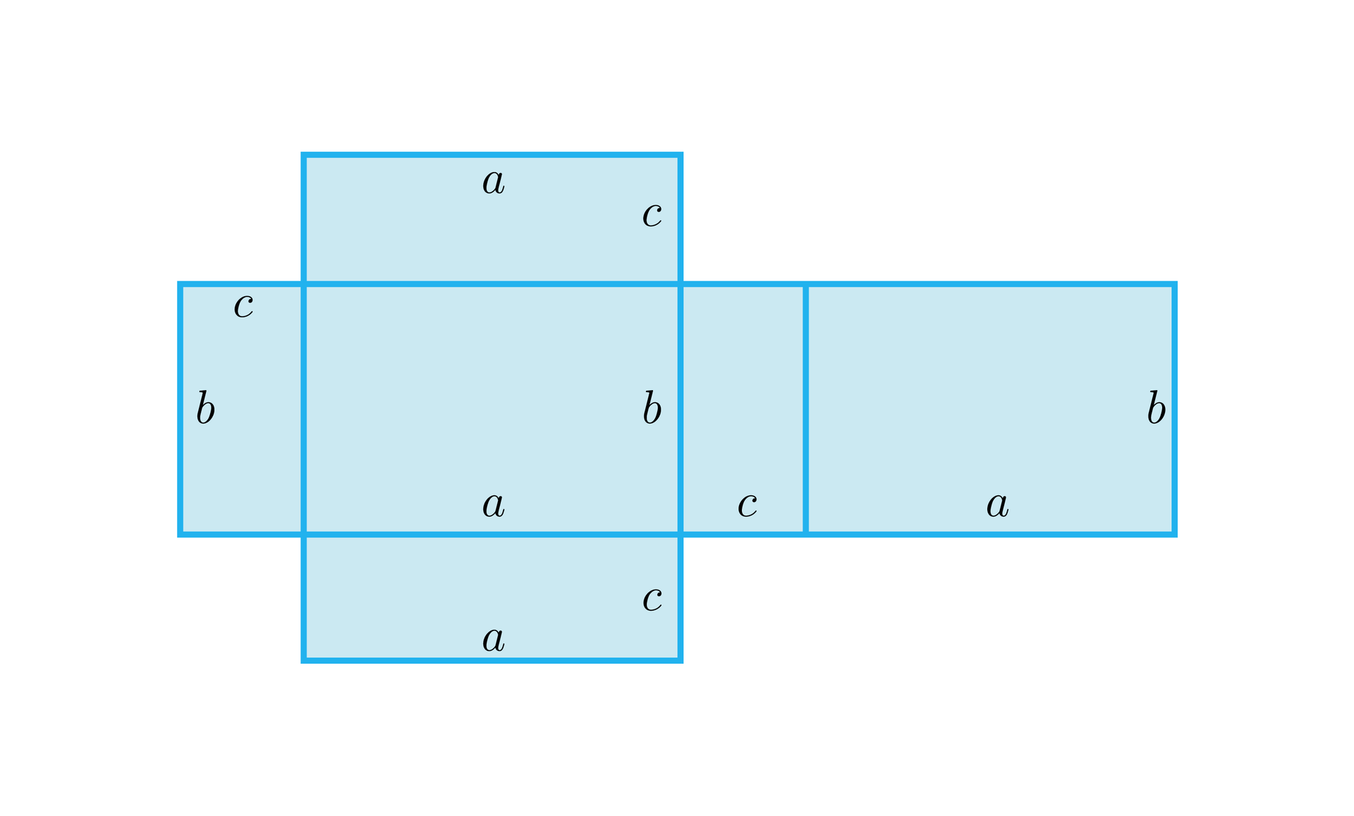 Na ilustracji przedstawiono siatkę prostopadłościanu. Kolejno od lewej strony znajdują się, prostokąt o bokach długości b i c, prostokąt o długościach boków a i b, prostokąt o długościach boków b i c, prostokąt o bokach długości a i b. Nad drugim w kolejności prostokątem, oraz pod nim, znajdują się prostokąty o bokach długości a i c.