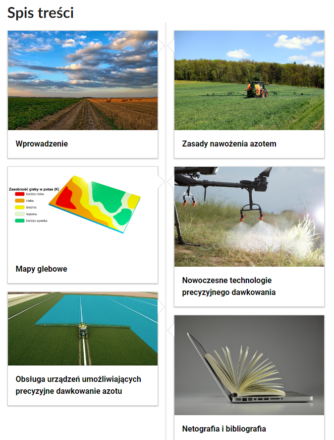 Grafika przedstawia spis treści e‑booka. Przedstawiono sześć kafelków. Umieszczono na nich tytuł materiału, jego rodzaj oraz ilustrację powiązaną z jego tematem. Pierwszy kafelek zatytułowano: Wprowadzenie. Posiada on ilustrację przedstawiającą pole rolne, nad którym widać błękitne niebo i szarobiałe chmury. Drugi kafelek zatytułowano: Zasady nawożenia azotem. Posiada on ilustrację przedstawiającą zielone pole przed lasem, po którym jedzie ciągnik rolniczy. Trzeci kafelek zatytułowano: Mapy glebowe. Posiada on ilustrację przedstawiającą mapę z nieregularnymi plamami w czterech kolorach: żółtym, zielonym, czerwonym i pomarańczowym. Czwarty kafelek zatytułowano: Nowoczesne technologie precyzyjnego dawkowania. Posiada on ilustrację przedstawiającą skrzydło latającego drona z doczepioną dyszą, z której pryska ciecz na trawę. Piąty kafelek zatytułowano: Obsługa urządzeń umozliwiających precyzyjne dawkowanie azotu. Posiada on ilustrację przedstawiającą pole uprawowe podzielone na dwie części – zieloną i niebieską. Na styku tych kolorów znajduje się ciągnik rolniczy. Szósty kafelek zatytułowano: Netografia i bibliografia. Posiada on ilustrację przedstawiającą otwarty laptop, na którym leży otwarta i oparta o urządzenie książka. Widać liczne kartki między obiema okładkami. 