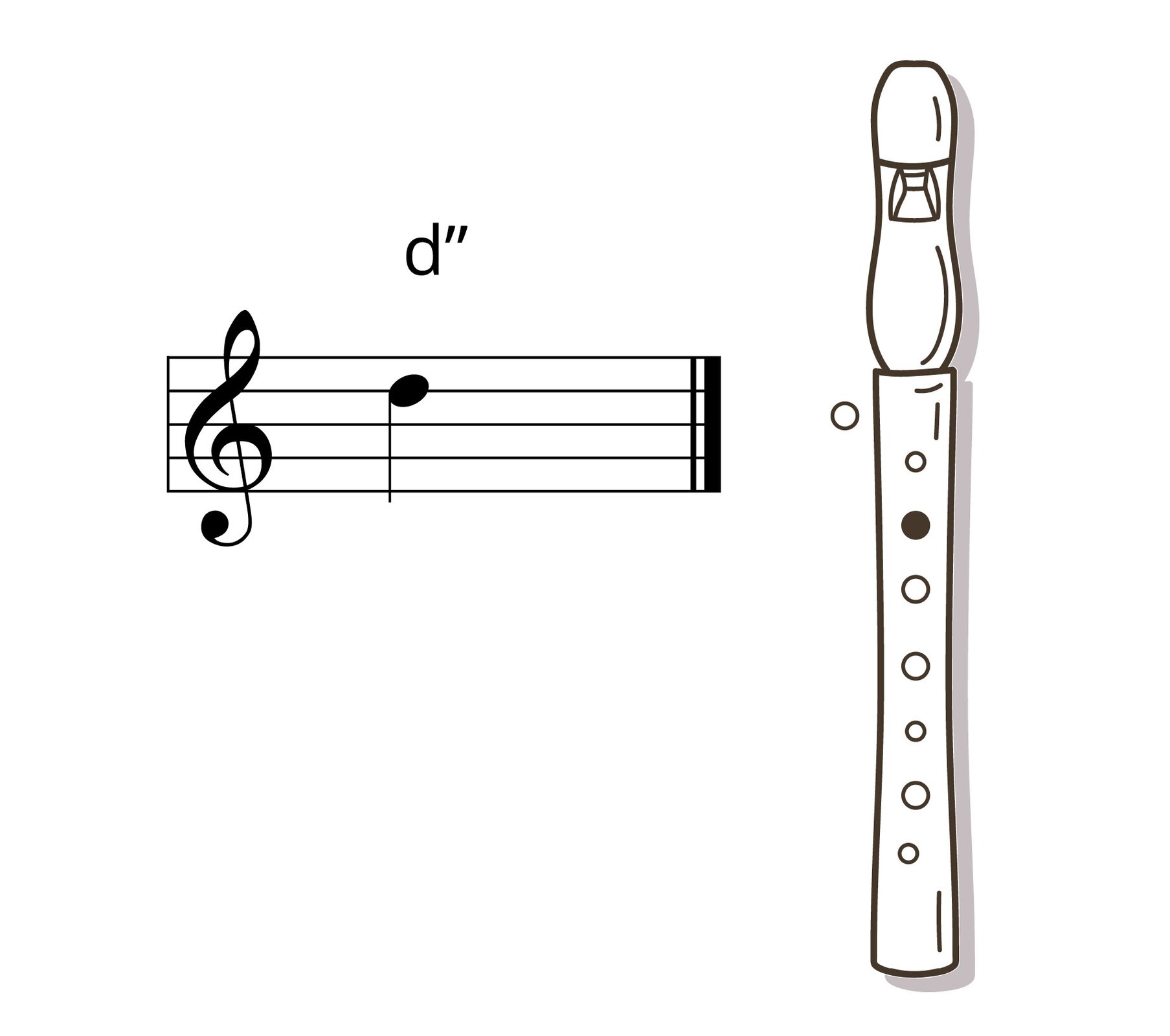 Grafika przedstawia pięciolinię, podpisaną d’’ (z dwoma apostrofami) po lewej stronie oraz czarno‑biały flet prosty w układzie pionowym po prawej stronie.
Na pięciolinii z kluczem wiolinowym zapisany jest dźwięk d dwukreślne jako ćwierćnuta. Na schemacie fletu kółko po lewej stronie (czyli otwór na spodzie fletu, zakrywany przez kciuk) jest puste, co oznacza brak przyłożonego kciuka. Drugi z siedmiu otworów na górze fletu również jest oznaczony na czarno (co oznacza zakrycie go palcem), a pozostałe sześć przedstawiono jako puste.