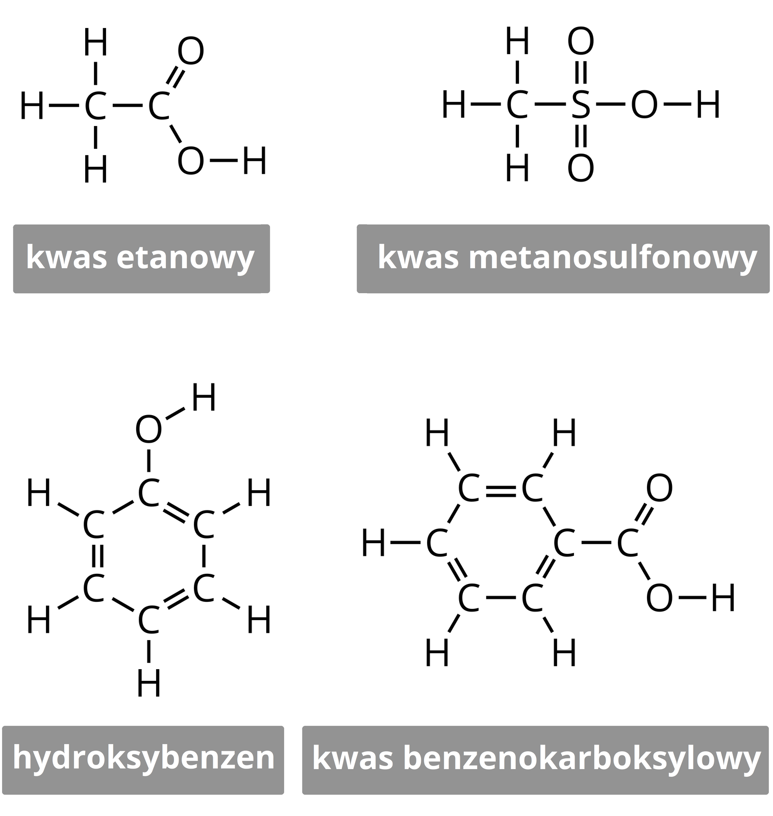 Ilustracja przedstawiająca cztery cząsteczki kwasów. Pierwszą stanowi kwas etanowy, który to zbudowany jest z atomu węgla połączonego za pomocą wiązania podwójnego z atomem tlenu oraz za pomocą wiązania pojedynczego z grupą hydroksylową oraz z grupą CH3. Drugą cząsteczką jest kwas metanosulfonowy składający się z atomu siarki związanego za pomocą wiązań podwójnych z dwoma atomami tlenu, a także za pomocą wiązań pojedynczych z grupą metylową CH3 oraz z grupą hydroksylową OH. Trzeci związek to hydroksybenzen zbudowany z pierścienia utworzonego przez sześć atomów węgla. W pierścieniu, co drugie wiązanie jest wiązaniem podwójnym. Pięć z atomów węgla podstawionych jest atomami wodoru, a jeden grupą hydroksylową OH. Czwartą cząsteczkę stanowi kwas benzenokarboksylowy zbudowany z sześcioczłonowego pierścienia aromatycznego, w którym to jeden z atomów węgla w pierścieniu podstawiony jest grupą karboksylową COOH.