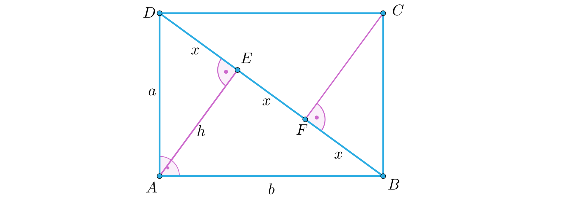 Ilustracja przedstawia prostokąt A B C D. Bok A D oraz B C ma miarę a, a bok AC oraz DC ma miarę b. Przekątna B D dzieli go na dwa przystające trójkąty. Z wierzchołka C upuszczono wysokość o mierze h tworzącą z przekątną punkt F. Z wierzchołka A upuszczono wysokość o mierze h tworzącą z przekątną punkt E. Na przekątnej powstały trzy równe odcinki o mierze x. D E, E F oraz F B.