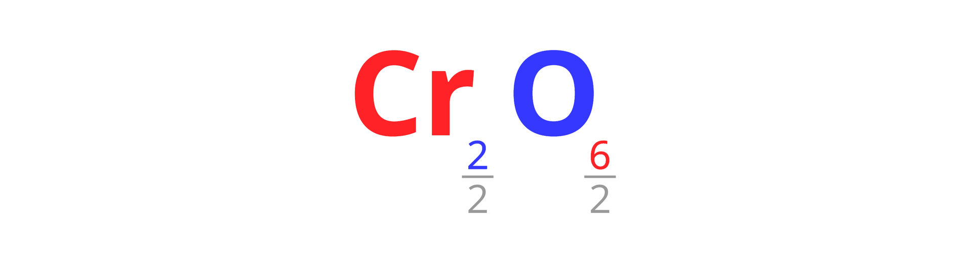 Na ilustracji przedstawiony jest zaczątek wzoru sumarycznego związku chromu i tlenu. Po symbolu chromu w indeksie dolnym znajduje się ułamek dwa przez dwa, natomiast po symbolu tlenu sześć przez dwa.