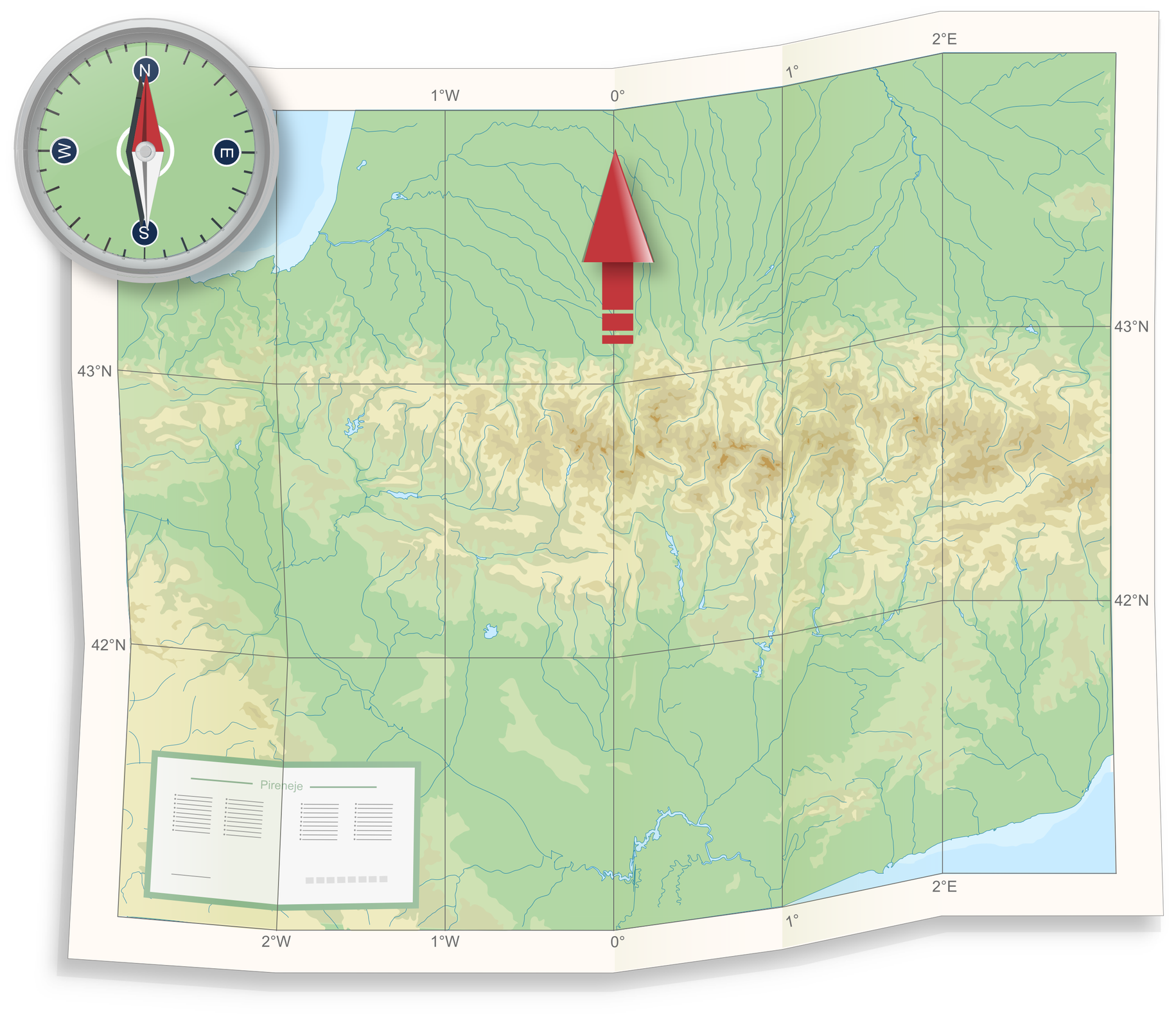 Ilustracja przedstawia papierową mapę terenu. Na mapie zaznaczone południki i równoleżniki. Teren pokrywają niebieskie linie oznaczające rzeki. Kolor zielony to niziny, żółty to tereny wyżynne, a brązowy to góry. W górnym lewym rogu rysunek kompasu. Na kompasie zaznaczone główne kierunki świata: N – północ, S – południe, E – wschód, W – zachód. Czerwony kolor igły magnetycznej skierowany na północ. Czerwona strzałka na górze mapy wycelowana na północ. Kierunek północny na mapie pokrywa się ze wskazywanym kierunkiem północnym przez kompas.