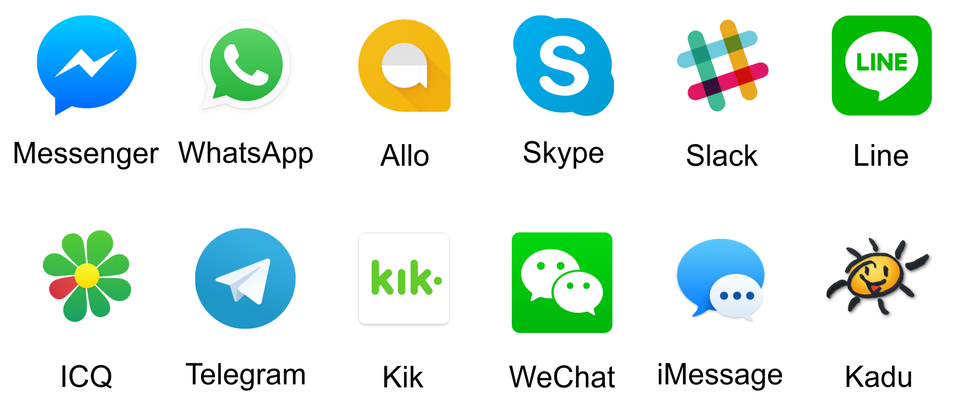 Ilustracja przedstawia ikony komunikatorów internetowych. Messenger - dymek komiksowy, w środku znak błyskawicy. WhatsApp - dymek komiksowy, w środku słuchawka telefonu. Allo - dymek komiksowy w dymku komiksowym. Skype - trzy koła, jedno duże oraz dwa małe częściowo ukryte przez duże; pierwsze w lewym-górnym rogu ikony, drugie w prawym-dolnym; w środku dużego koła litera S. Slack - Znak slash #, nazywany kratką, każda linia w innym kolorze. Line - kwadrat z zaokrąglonymi rogami, w środku dymek komiksowy z napisem LINE. ICQ - kwiatek, stokrotka, jeden z płatków w innym kolorze. Telegram - koło, w środku papierowa jaskółka. Kik - kwadrat, w środku napis kik, na końcu kropka w połowie wysokości litery k. WeChat - kwadrat z zaokrąglonymi rogami, w środku dwa dymki komiksowe, w każdym po dwie kropki. IMessage - dwa dymki komiksowe, większy pusty, a w mniejszym trzy kropki. Kadu - uśmiechnięte słoneczko z promyczkami, jakby narysowane odręcznie.