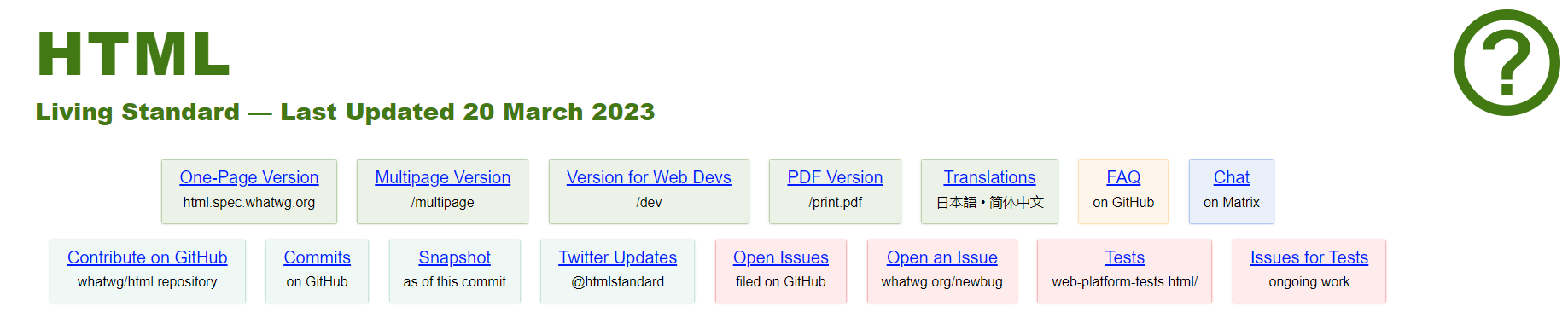 Zrzut fragmentu okna strony: http://whatwg.org/html. Na białej stronie widnieje tekst nagłówek HTML. Pod nim znajduje się napis Living Standard - Last Updated 20 March 2023&gt;. Poniżej w prostokątnych bloczkach ułożonych w dwóch rzędach znajdują się odnośniki: One‑Page Version - html.spec.whatwg.org, Multipage Version - /multipage, Version for Web Devs - /dev, PDF Version - /print.pdf, Translations - 日本語 • 简体中文, FAQ - on GitHub, Chat - on Matrix, Contribute on GitHub - whatwg/html repository, Commits- on GitHub, Snapshot - as of this commit, Twitter Updates -@htmlstandard, Open Issues - filed on GitHub, Open an Issue - whatwg.org/newbug, Tests - web‑platform‑tests html/, Issues for Tests - ongoing work. W prawym górnym rogu strony widnieje pytajnik w okręgu.
