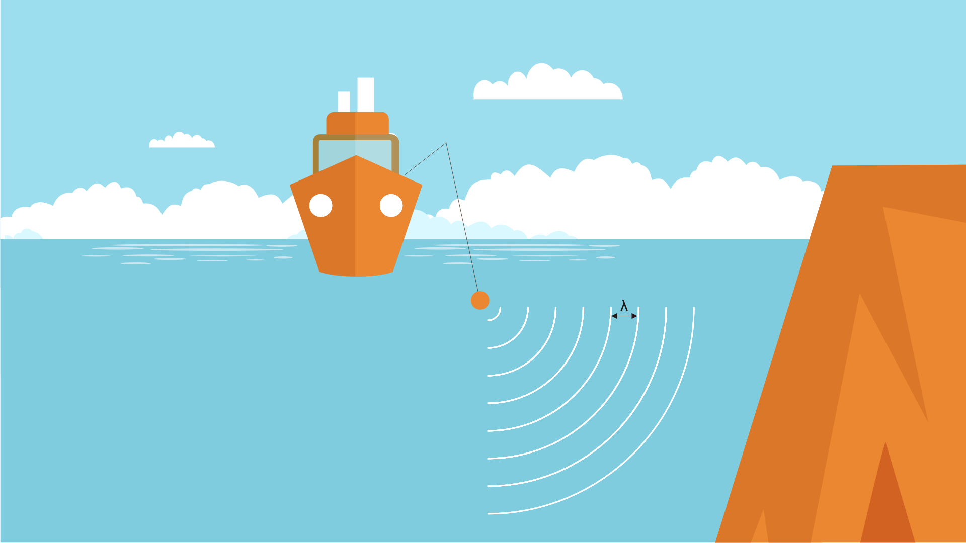 Ilustracja przedstawia statek na wodzie. Se statku wystaje linia łamana, której jeden koniec dotyka wody. Wokół tego końca narysowano w równych odległościach łuki ćwiartki okręgu. Między półkolami zaznaczono odcinek z grotami z podpisem: mała litera lambda. W prawym dolnym rogu ilustracji wielka skała.