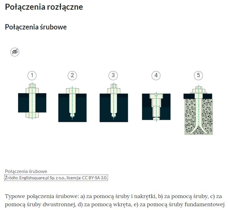 Widok interaktywnej grafiki znajdującej się w Atlasie