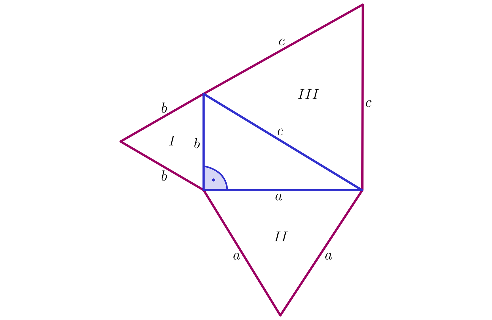 Ilustracja przedstawia trójkąt prostokątny  o przyprostokątnych a i b oraz przeciwprostokątnej c. Każda ze ścian bocznych tego trójkąta prostokątnego jest równocześnie jednym z boków trzech trójkątów równobocznych. Pierwszym trójkątem równobocznym jest trójkąt ze ścianami o długości b przyklejony do krótszej przyprostokątnej. Drugi trójkąt posiada ściany boczne o długości a i jest przyklejony do dłuższej przyprostokątnej, natomiast ostatni trzeci trójkąt ma długość ścian bocznych c i jest przyklejony do przeciwprostokątnej trójkąta prostokątnego.