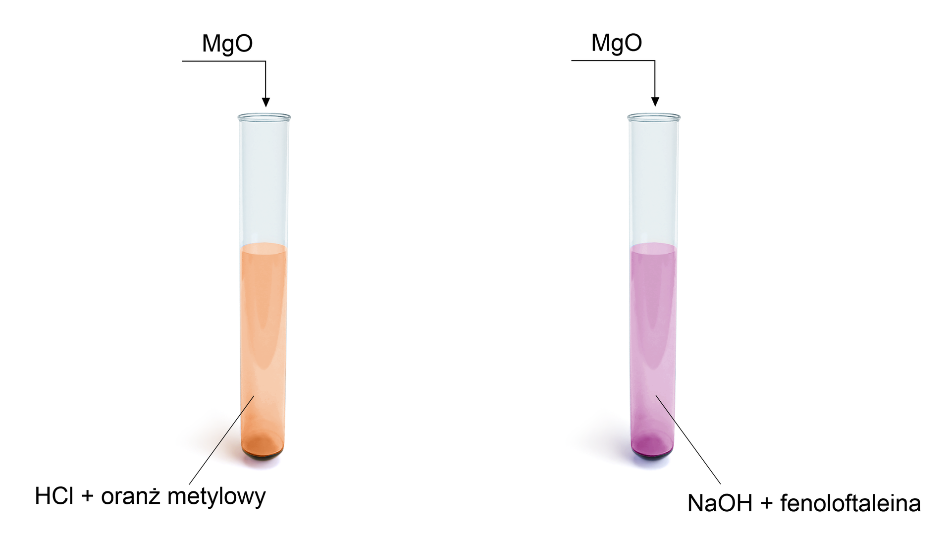 Ilustracja przedstawiająca schemat doświadczenia. Dwie probówki, w pierwszej znajduje się kwas chlorowodorowy oraz oranż metylowy, roztwór jest czerwony, zaś w drugiej wodorotlenek sodu oraz fenoloftaleina, roztwór ma barwę malinową. Do obu probówek dodano tlenek magnezu.