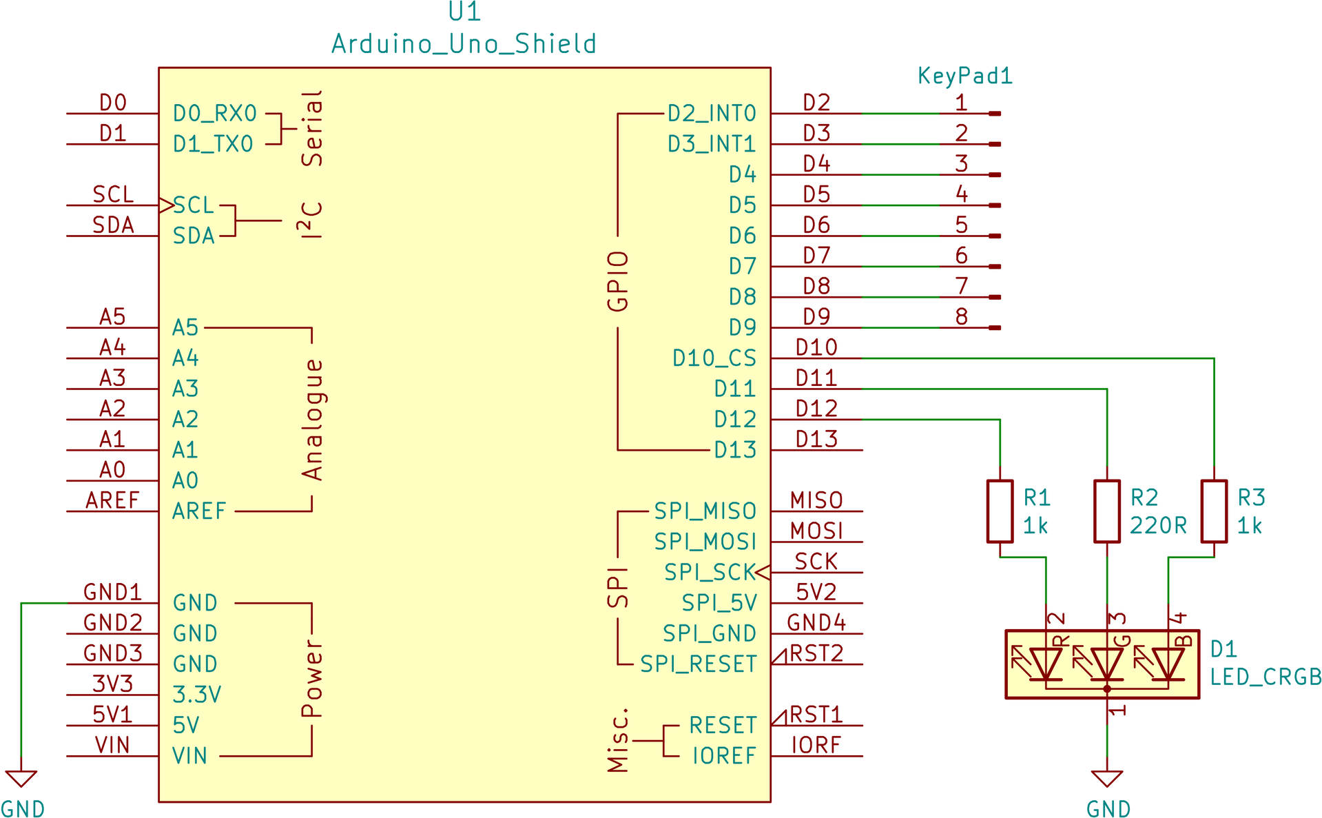 Ilustracja przedstawia schemat arduino uno shield, które posiada wiele pinów, obok niego widoczna jest dioda RGB oraz 3 rezystory podłączone do 3 kolejnych anod: 1 kilo-om, 220 om oraz 1 kilo-om, dioda podłączona jest katodą do uziemienia. Schemat rozmieszczenia pinów w arduino uno shield są one pogrupowane ze względu na rolę, tutaj przedstawiony względem wskazówek zegara od lewego dolnego boku układu:  Power 3 piny GND, 3,3V 5V oraz Vin; następną grupą jest Analogue tutaj numerowane od góry do dołu od 5 do 0, ostatnim pinem jest aref; następną grupą jest I2C, w której skład wchodzą SCL oraz SDA; następną grupą jest Serial tutaj piny D0_RXT oraz D1_TX0; następną grupą jest GPIO od góry do dołu D2_INT0, D3_INT1, D4, D5, D6, D7, D8, D9, D10_CS, D11, D12, D13; następną grupą jest SPI pinami od góry do dołu są SPI_MISO, SPI_MOSI, SPI_SCK, SPI_5V, SPI_GND, SPI_RESET; ostatnią grupą jest Misc w której skład wchodzą RESET oraz IOREF.