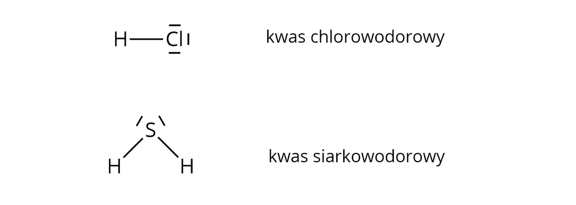 Ilustracja przedstawiająca dwa wzory strukturalne. Pierwszy to kwas chlorowodorowy zbudowany z atomu wodoru H połączonego z atomem chloru C l za pomocą wiązania pojedynczego, na atomie chloru zaznaczono trzy wolne pary elektronowe reprezentowane przez trzy kreski. Drugi wzór to kwas siarkowodorowy, który to zbudowany jest z atomu siarki S połączonej z dwoma atomami wodoru H. Na atomie siarki zaznaczono dwie wolne pary elektronowe reprezentowane przez dwie kreski. Kąt pomiędzy atomami H S H wynosi 92 stopnie.