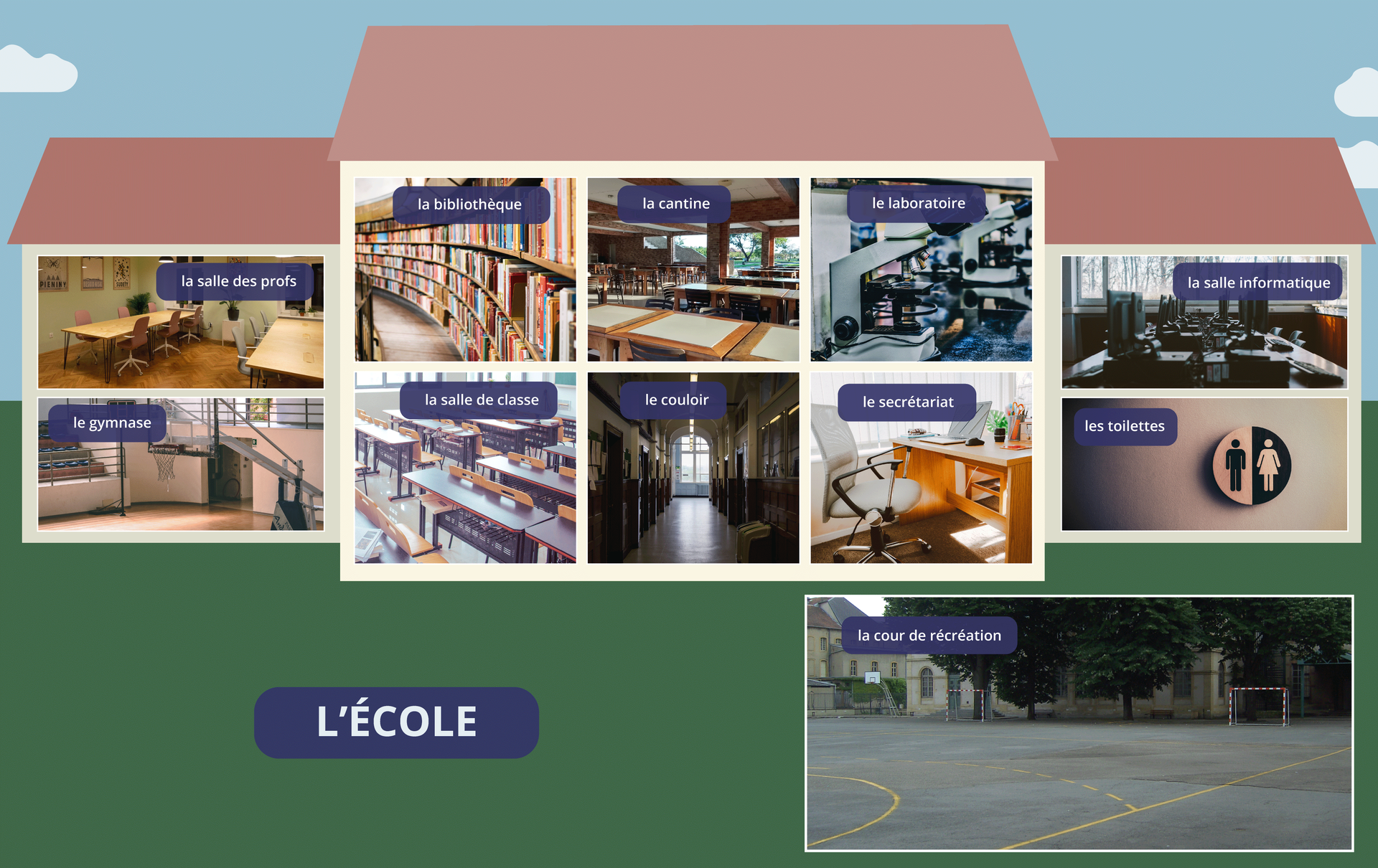 Różne miejsca w szkole