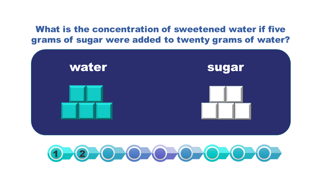 Ilustracja przedstawia pomocnicza grafikę,, pomagającą odpowiedzieć na pytanie: jaka jest koncentracja słodzonej wody, jeśli pięć gramów cukru dodano do dwudziestu gramów wody?  Niebieskie bloki (5 sztuk) symbolizują rozpuszczalnik - w naszym przykładzie woda i białe bloki: substancja rozpuszczona - cukier (5 sztuk).What is the concentration of sweetened water if five grams of sugar were added to twenty grams of water? Before we start calculating, let us present the situation with the help of blocks. The blue blocks symbolize the solvent - in our example, water, and the white blocks: solute - sugar.