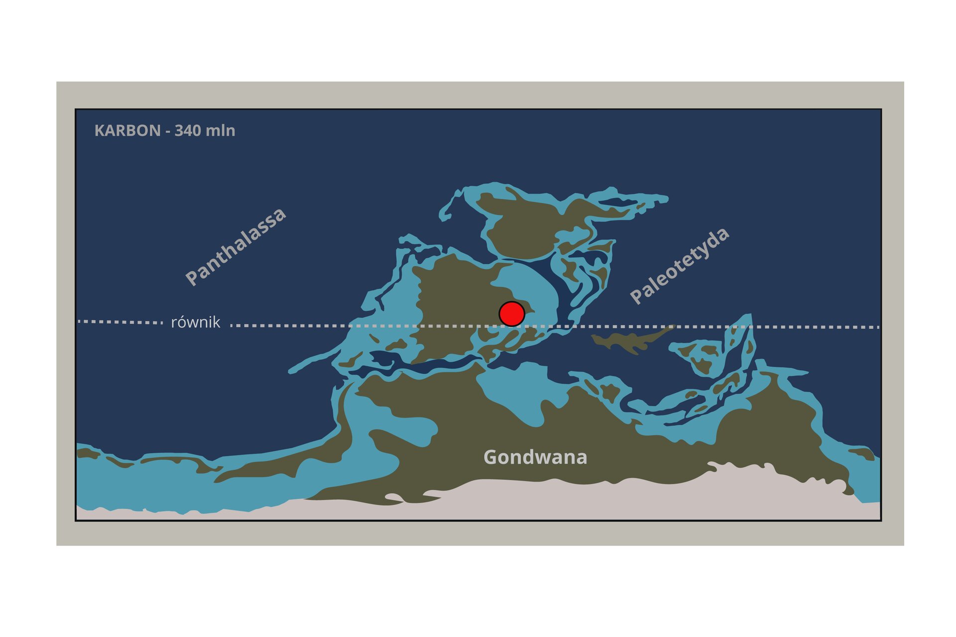 Grafika przedstawia fragment układu kontynentów w okresie ery karbon trzysta czterdzieści milionów lat temu w okolicach równika. Oznaczony jest Ocean Panthalassa oraz Ocen Paleotetyda. Poniżej ląd opisany jako Gondwana. Brzeg lądu jest wyraźnie wypukły. Lądy opisane jako Laurusja i Syberia przybliżyły się do siebie oraz do Gondwany. 