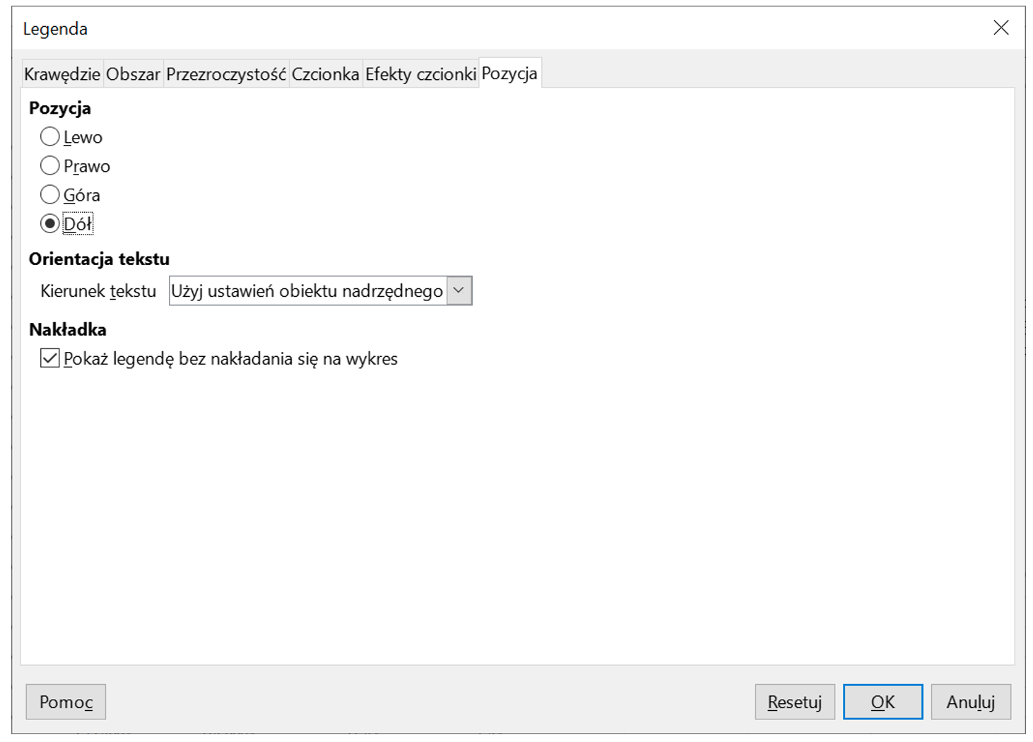 Ilustracja przedstawia okno zatytułowane: Legenda. Z zakładki: Pozycja wybrano Pozycja - dół. W Orientacji tekstu w Kierunku tekstu wybrano z listy rozwijanej: Użyj ustawień obiektu nadrzędnego. W Nakładce wybrano: Pokaż legendę bez nakładania się na wykres. Kliknięto przycisk OK. 