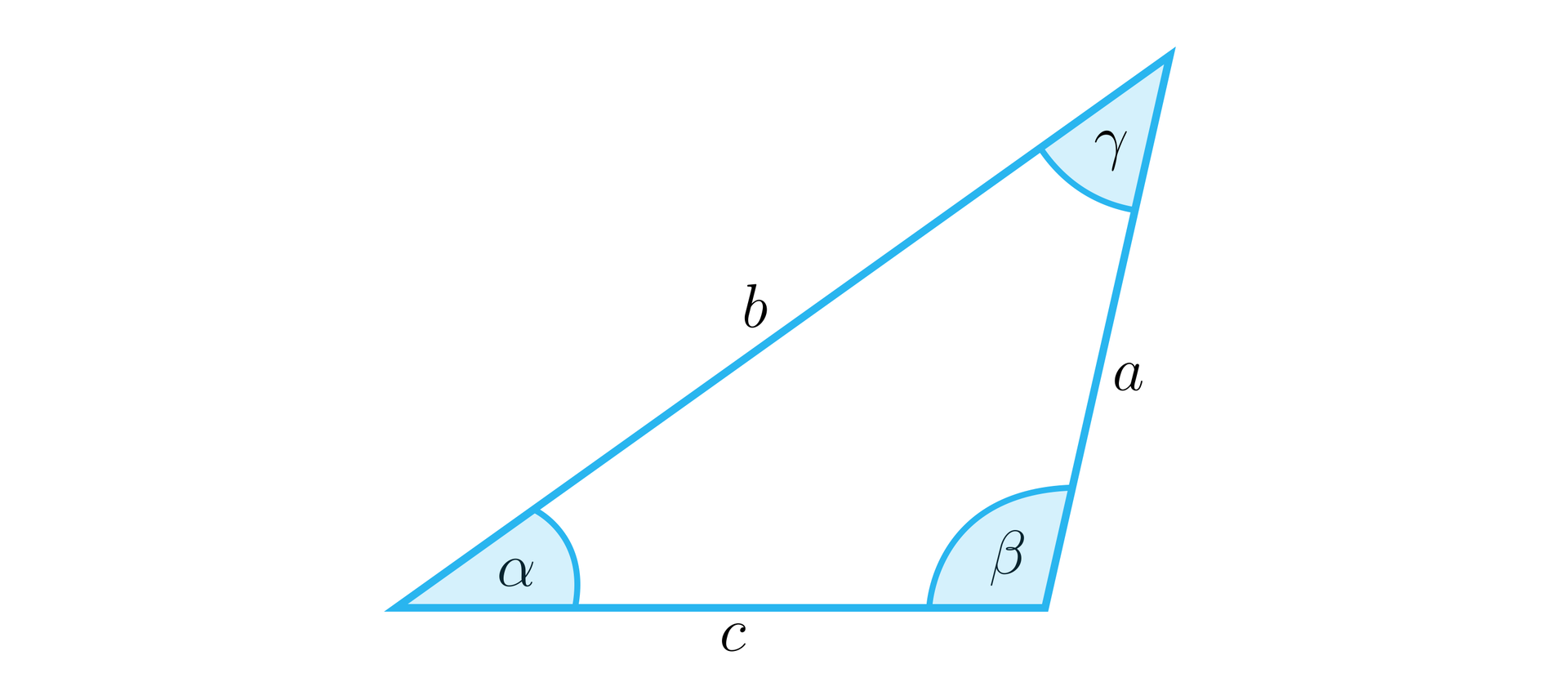 Na ilustracji przedstawiono trójkąt rozwartokątny o bokach długości a, b i c. Zaznaczono kąt ostry alfa leżący naprzeciw boku długości a, kąt ostry gamma naprzeciw boku długości c oraz kąt rozwarty beta naprzeciw boku długości b.