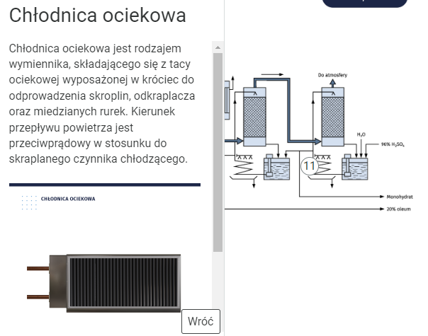 Ilustracja przedstawia widok dodatkowej treści, która wyświetla się po kliknięciu interaktywnego punktu na planszy. W tym przypadku dotyczy ona chłodnicy ociekowej.