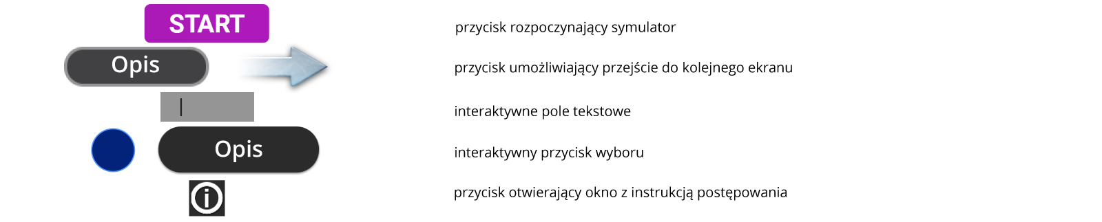 Przyciski funkcyjne