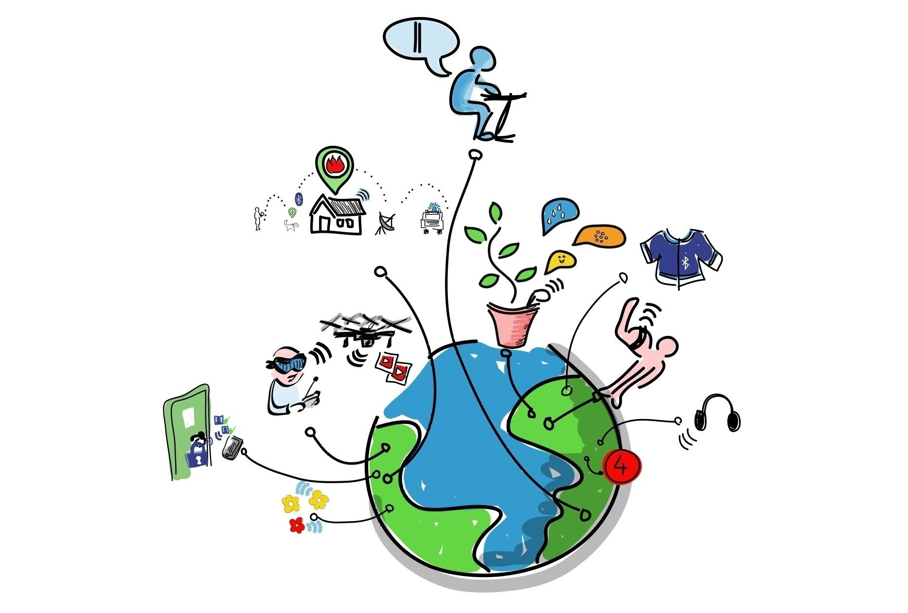 Grafika przedstawiająca w sposób symboliczny Internet Rzeczy. Na środku znajduje się kula ziemska, od niej w chaotyczny sposób odchodzą linie łączące się z grafikami przedstawiającymi elementy mogące być sterowane przez internet (drzwi, dron, dom, hodowla kwiatów, ćwiczenia fizyczne, produkcja ubrań, słuchanie muzyki). Na obrazku znajduje się również sylwetka człowieka sterującego wszystkimi procesami.