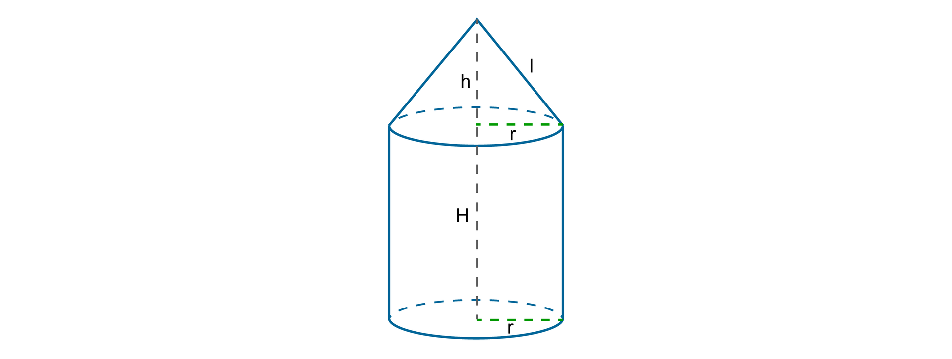 Rysunek walca i umieszczonego na nim stożka o promieniach podstaw długości r. Wysokość walca równa jest H, wysokość stożka długości h oraz tworząca stożka równa l.