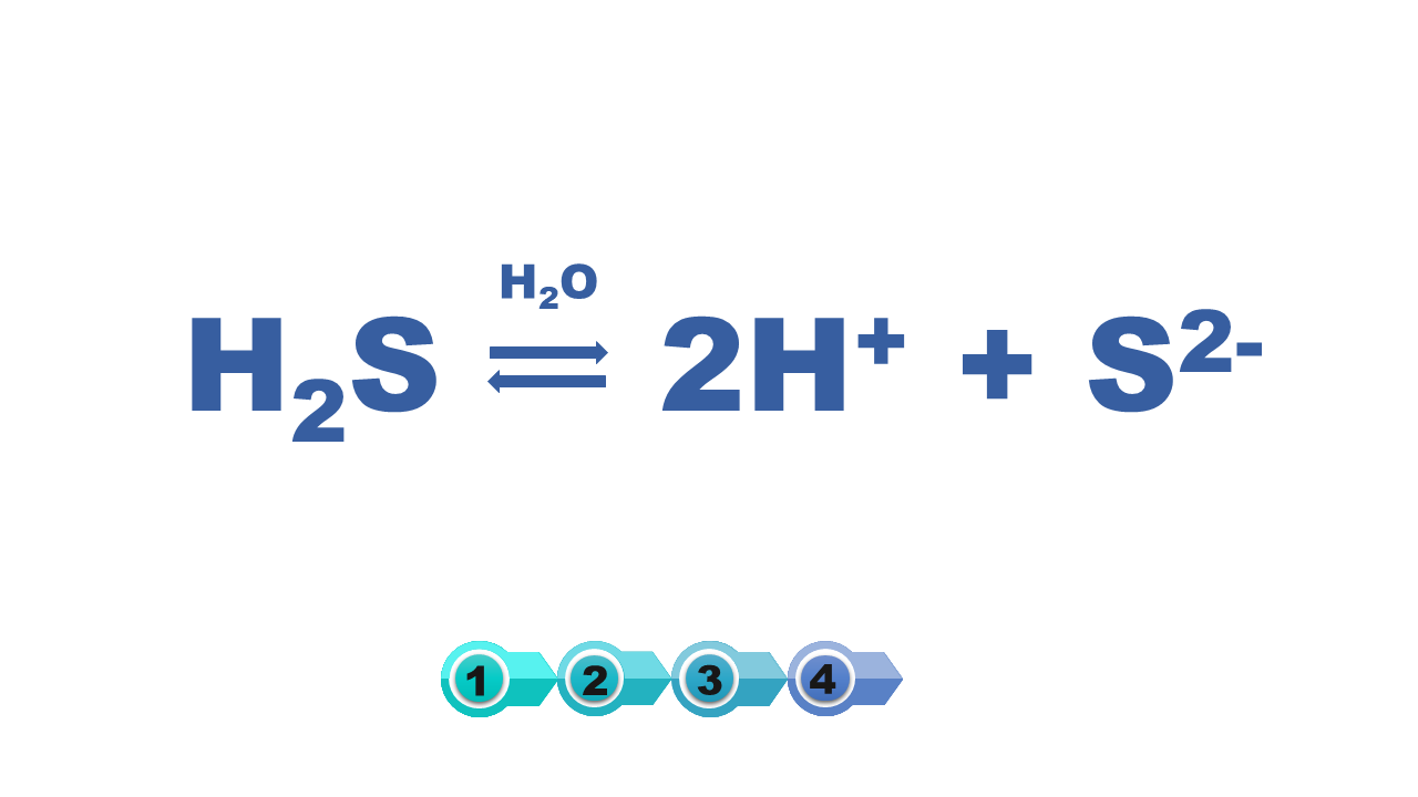Grafika slajdu zawierająca równanie chemiczne: ha dwa es strzałki w obie strony, nad strzałkami umieszczono napis ha dwa o, dalej w wyniku równania powstają dwa ha plus dodać es dwa minus