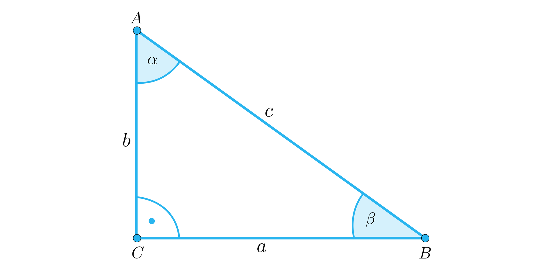 Rysunek przedstawia trójkąt prostokątny o podstawie a, która jest jednocześnie bokiem CB, o pionowej przyprostokątnej b, która jest bokiem AC oraz o przeciwprostokątnej c, która jest bokiem AB. Na rysunku zaznaczono również kąty wewnętrzne trójkąta. Przy wierzchołku C oznaczono kąt prosty, przy wierzchołku B oznaczono kąt β, a przy wierzchołku A oznaczono kąt α.