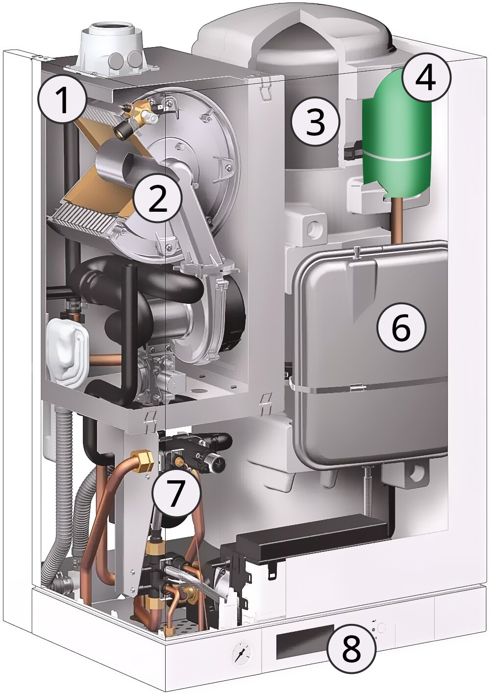 Grafika przedstawia budowę dwufunkcyjnego kotła gazowego kondensacyjnego. Poszczególne elementy zostały oznaczone cyframi: jeden wymiennik ciepła ze stali szlachetnej, dwa palnik cylindryczny, cztery zasobnik ładowany centralnej wody użytkowej ze stali szlachetnej, cztery zintegrowane naczynie wzbiorcze, pięć wentylator, sześć pompa sterowana elektronicznie, siedem płytowy wymiennik ciepła, osiem wyświetlacz LCD.