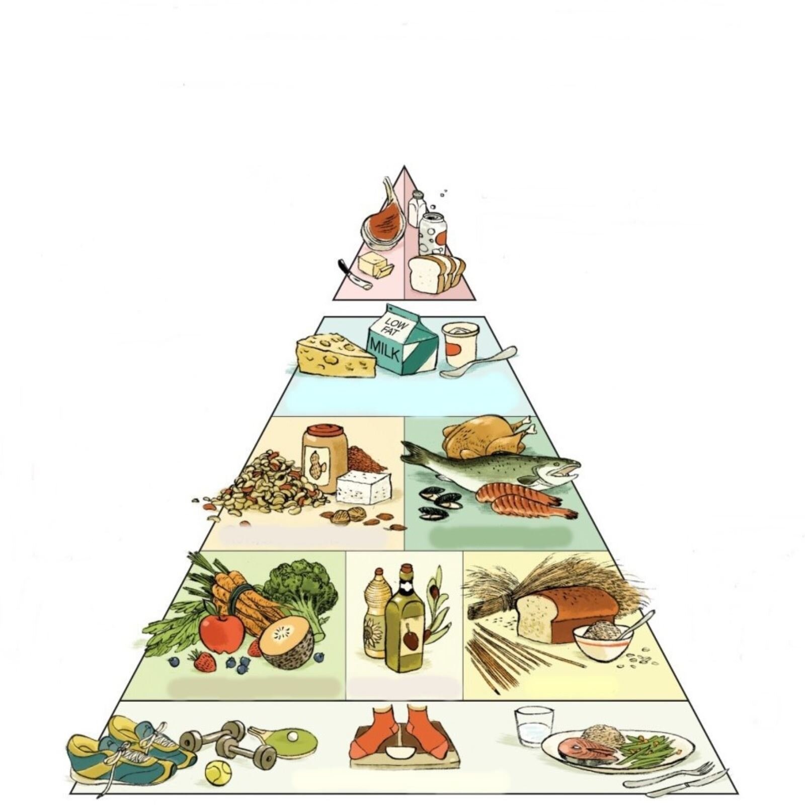 Grafika przedstawia piramidę zdrowego żywienia, opisaną na trójkącie.