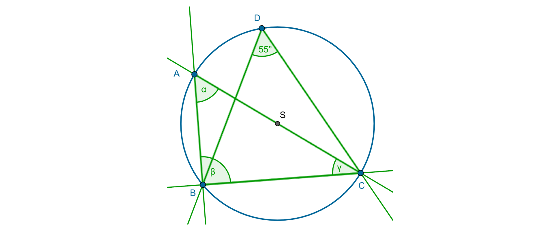 Rysunek przedstawia kąty wpisane BDC i BAC. Odcinek AC jest średnicą okręgu. Kąt BAC oznaczona jako α, ABC jako β, a kąt BCA jako γ. Miara kąta BDC wynosi 55 stopni.