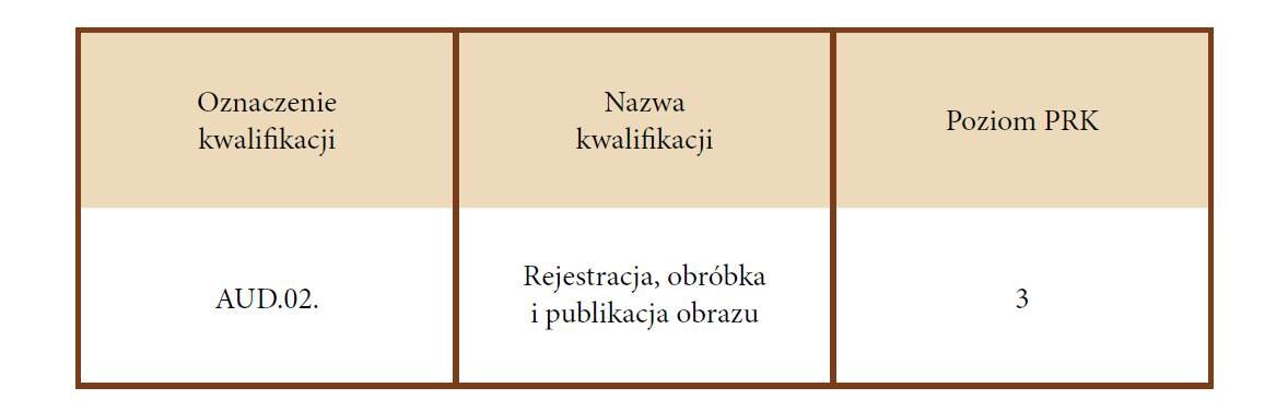 Oznaczenie kwalifikacji: A U D kropka zero dwa kropka
Nazwa kwalifikacji: Rejestracja, obróbka i publikacja obrazu
Poziom P R K: trzy