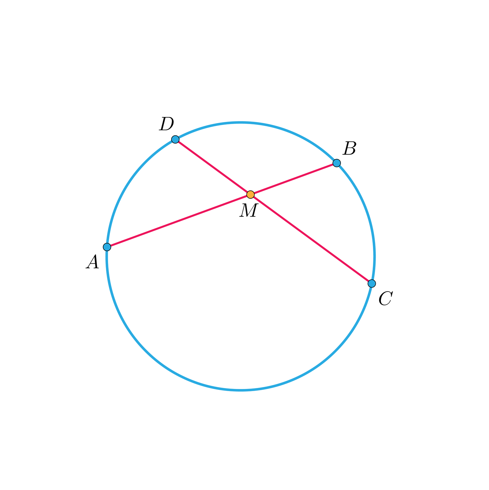 Ilustracja przedstawia okrąg oraz dwie cięciwy A B i D C przecinające się w punkcie M.