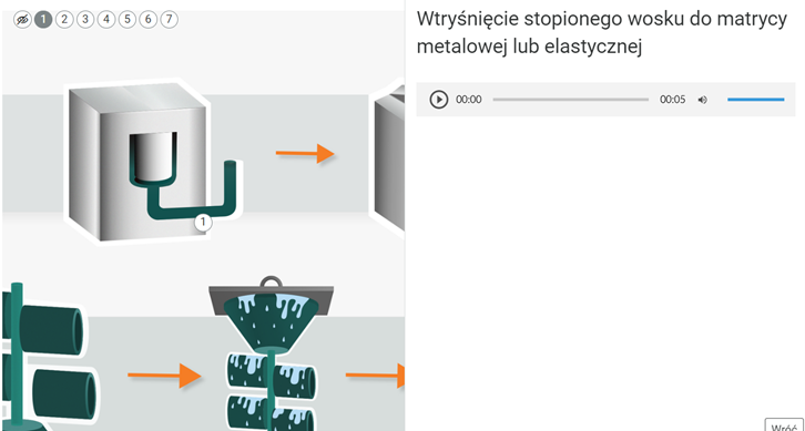 Na zdjęciu pokazano przykładową infografikę z wybranym punktem interaktywnym. Z lewej strony zdjęcia widoczny jest fragment infografiki na której przedstawiona jest siedmioelementowa plansza z przebiegiem wytwarzania formy ceramicznej. W prawym górnym rogu planszy widać symbol przekreślonego oka oraz oznaczenia siedmiu punktów interaktywnych w postaci kolejnej cyfry wpisanej w okrąg. Z prawej strony zdjęcia znajduje się okno ze szczegółowym opisem otwartego punktu interaktywnego. W górnej części okna znajduje się przykładowy tytuł brzmiący: wtryśnięcie stopionego wosku do matrycy metalowej lub elastycznej. Poniżej tytułu znajduje się odtwarzacz multimedialny. Kolejne pola odtwarzacza: symbol odtwarzania w postaci trójkąta równobocznego wpisanego w koło, obecny czas odtwarzania, poziomy pasek postępu odtwarzania, całkowity czas medium, symbol głośnika, poziomy pasek poziomu głośności.
