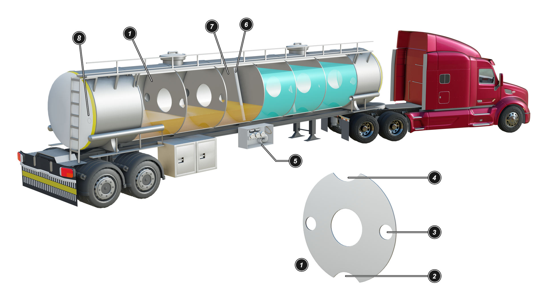 Na zdjęciu przedstawiony jest schemat pojazdu cysterny z przegrodami. Beczka cysterny pokazana jest w formie przekroju. Beczka cysterny jest na podwoziu samochodowym. Beczka jest o przekroju cylindrycznym. Beczka jest podzielona na dziewięć takich samych przegród. Przegrody są podzielone falochronem opisanym cyfrą jeden. Falochron jest o kształcie koła. W środku koła znajduje się duży otwór. Po lewej i prawej stronie falochronu znajduje się mniejszy otwór opisany cyfrą trzy. Jest to drenaż boczny dla płynu. U góry falochronu znajduje się niewielkie wycięcie w kształcie półksiężyca. Wycięcie jest opisane cyfrą cztery. Jest to drenaż górny na opary. Podobne wycięcie znajduje się na dole beczki falochronu. Jest to drenaż dla płynu na spodzie opisany cyfrą dwa. Środkowa gródź ma zamontowaną przegrodę bez otworów i wycięć. Jest to gródź stała opisana cyfrą siedem. W grodzi znajduje się element o kształcie półkola. Jest to wewnętrzne odzyskiwanie oparów opisane cyfrą sześć. Z tyłu beczki cysterny po prawej stronie widoczny jest niewielki okrąg. Jest to awaryjne wycięcie w dennicy zewnętrznej opisane cyfrą osiem. Pomiędzy przednimi a tylnymi kołami naczepy znajdują się dwie stalowe prostopadłościenne skrzynki. Skrzynia po prawej jest opisana cyfrą pięć. W niej znajdują się zawory bezpieczeństwa i połączenia szybkozłącze. Na górze beczki cysterny znajdują się dwa włazy. Poniżej cysterny narysowany jest falochron.