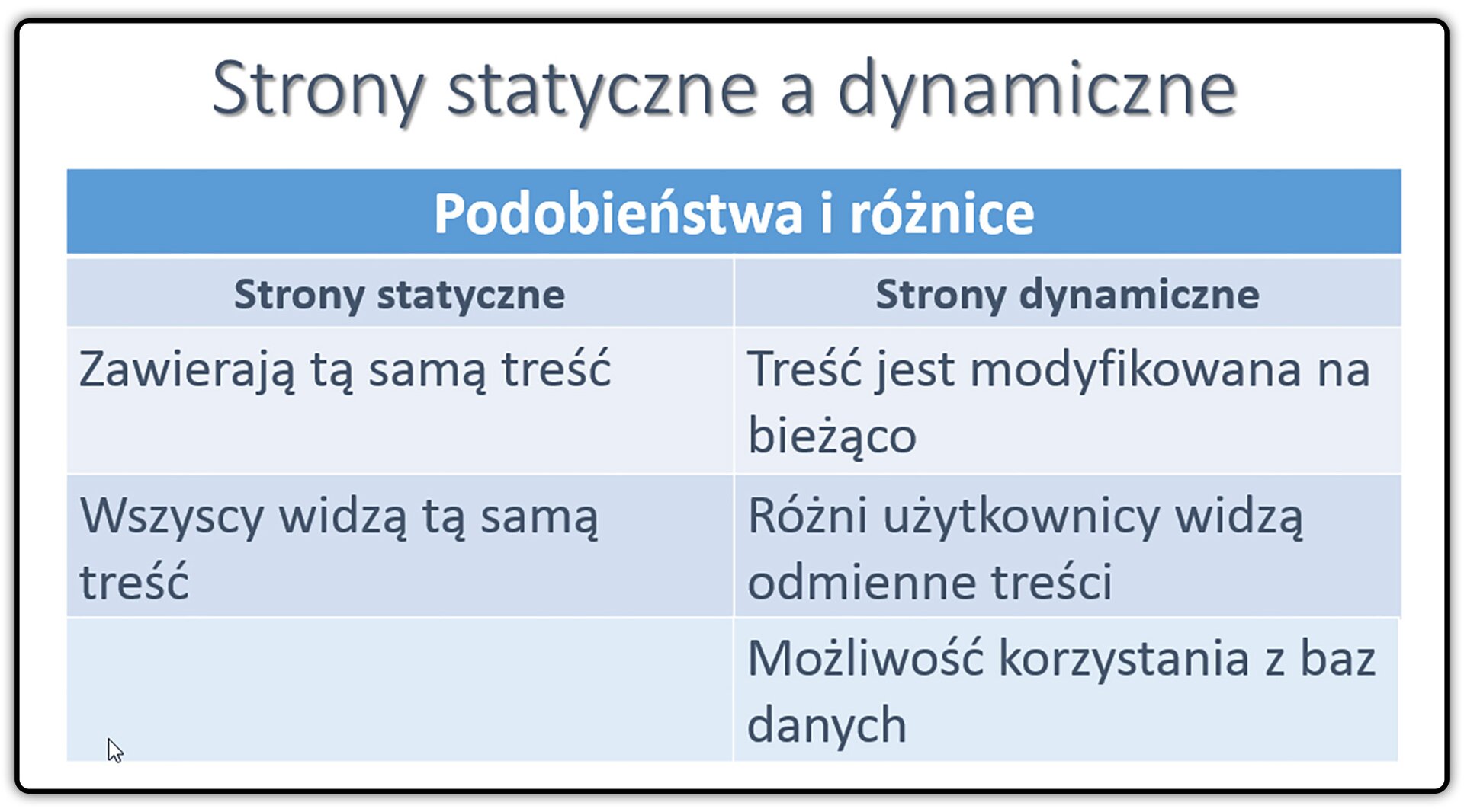 Zrzut tabeli: Strony statyczne a dynamiczne