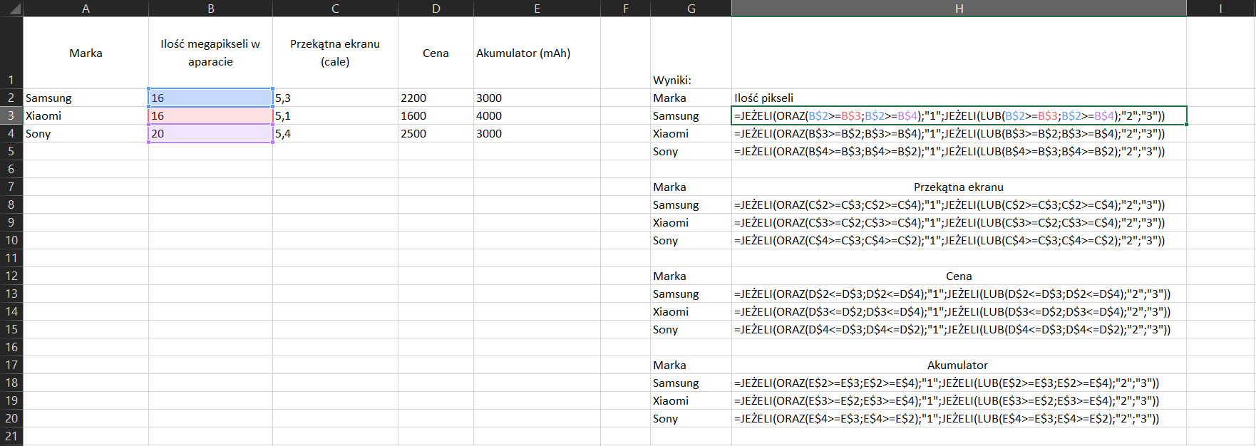 Na zrzucie ekranu widoczny jest fragment arkusza Excel. W kolumnach A, B, C, D i E wprowadzono dane dotyczące specyfikacji konkretnych marek aparatów. W arkuszu kolejno dodano opisy: w komórce A1 marka, w komórce B1 ilość megapikseli w aparacie, w komórce C1 przekątną ekranu (cale), w komórce D1 cena, w komórce E1 akumulator (miliamperogodzina). W kolumnie A, w komórkach od A2 do A4 wpisano marki aparatów. W kolumnie B w komórkach od B2 do B4 wpisano wartości megapikseli. W kolumnie C, w komórkach od C2 do C4 wpisano wartości przekątnej ekranu. W kolumnie D, w komórkach od D2 do D4 wpisano wartości ceny. W kolumnie E, w komórkach od E2 do E4 wpisano wartości miliamperogodzin. Dodatkowo zaprezentowano sposób obliczania ilości pikseli, przekątnej ekranu, ceny i akumulatora danej marki aparatu. Formułę obliczania ilości pikseli należy wpisać w odpowiednich komórkach. W tym przypadku – dla każdej kolejnej marki - w komórkach od H3 do H5. W komórce H3 brzmi ona następująco: =JEŻELI(ORAZ(B$2&gt;=B$3;B$2&gt;=B$4);”1”;JEŻELI(LUB(B$2&gt;=B$3;B$2&gt;=B$4);”2”;”3”)). W komórce H4 brzmi ona następująco: =JEŻELI(ORAZ(B$3&gt;=B$2;B$3&gt;=B$4);”1”;JEŻELI(LUB(B$3&gt;=B$2;B$3&gt;=B$4);”2”;”3”)). W komórce H5 brzmi ona następująco: =JEŻELI(ORAZ(B$4&gt;=B$3;B$4&gt;=B$2);”1”;JEŻELI(LUB(B$4&gt;=B$3;B$4&gt;=B$2);”2”;”3”)).  Formułę obliczania przekątnej ekranu należy wpisać w odpowiednich komórkach. W tym przypadku – dla każdej kolejnej marki - w komórkach od H8 do H10. W komórce H8 brzmi ona następująco: =JEŻELI(ORAZ(C$2&gt;=C$3;C$2&gt;=C$4);”1”;JEŻELI(LUB(C$2&gt;=C$3;C$2&gt;=C$4);”2”;”3”)). W komórce H9 brzmi ona następująco: =JEŻELI(ORAZ(C$3&gt;=C$2;C$3&gt;=C$4);”1”;JEŻELI(LUB(C$3&gt;=C$2;C$3&gt;=C$4);”2”;”3”)). W komórce H10 brzmi ona następująco: =JEŻELI(ORAZ(C$4&gt;=C$3;C$4&gt;=C$2);”1”;JEŻELI(LUB(C$4&gt;=C$3;C$4&gt;=C$2);”2”;”3”)). Formułę obliczania ceny należy wpisać w odpowiednich komórkach. W tym przypadku – dla każdej kolejnej marki - w komórkach od H13 do H15. W komórce H13 brzmi ona następująco: =JEŻELI(ORAZ(D$2&lt;=D$3;D$2&lt;=D$4);”1”;JEŻELI(LUB(D$2&lt;=D$3;D$2&lt;=D$4);”2”;”3”)). W komórce H14 brzmi ona następująco: =JEŻELI(ORAZ(D$3&lt;=D$2;D$3&lt;=D$4);”1”;JEŻELI(LUB(D$3&lt;=D$2;D$3&lt;=D$4);”2”;”3”)). W komórce H15 brzmi ona następująco: =JEŻELI(ORAZ(D$4&lt;=D$3;D$4&lt;=D$2);”1”;JEŻELI(LUB(D$4&lt;=D$3;D$4&lt;=D$2);”2”;”3”)).  Formułę obliczania akumulatora należy wpisać w odpowiednich komórkach. W tym przypadku – dla każdej kolejnej marki - w komórkach od H18 do H20. W komórce H18 brzmi ona następująco: =JEŻELI(ORAZ(E$2&gt;=E$3;E$2&gt;=E$4);”1”;JEŻELI(LUB(E$2&gt;=E$3;E$2&gt;=E$4);”2”;”3”)). W komórce H19 brzmi ona następująco: =JEŻELI(ORAZ(E$3&gt;=E$2;E$3&gt;=E$4);”1”;JEŻELI(LUB(E$3&gt;=E$2;E$3&gt;=E$4);”2”;”3”)). W komórce H20 brzmi ona następująco: =JEŻELI(ORAZ(E$4&gt;=E$3;E$4&gt;=E$2);”1”;JEŻELI(LUB(E$4&gt;=E$3;E$4&gt;=E$2);”2”;”3”)).