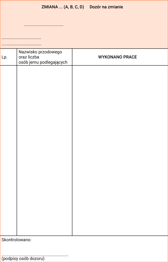 Ilustracja dotyczy raportu dziennego oddziału, w którym zawiera się obłożenie działu na zmianach, stan ewidencyjny, wypadki, zagrożenia, przerwy w ruchu, uwagi osób kierownictwa i dozoru wyższego, dane przodowego oraz wykonane prace. Ilustracja przedstawia kolejną stronę z raportu dziennego z oddziału w formie tabeli.  Zmiana (A, B, C, D). Dozór na zmianie (miejsce do uzupełnienia)  Liczba porządkowa Nazwisko przodowego oraz liczba osób jemu podlegających Wykonano pracę     Puste miejsce Puste miejsce Puste miejsce   