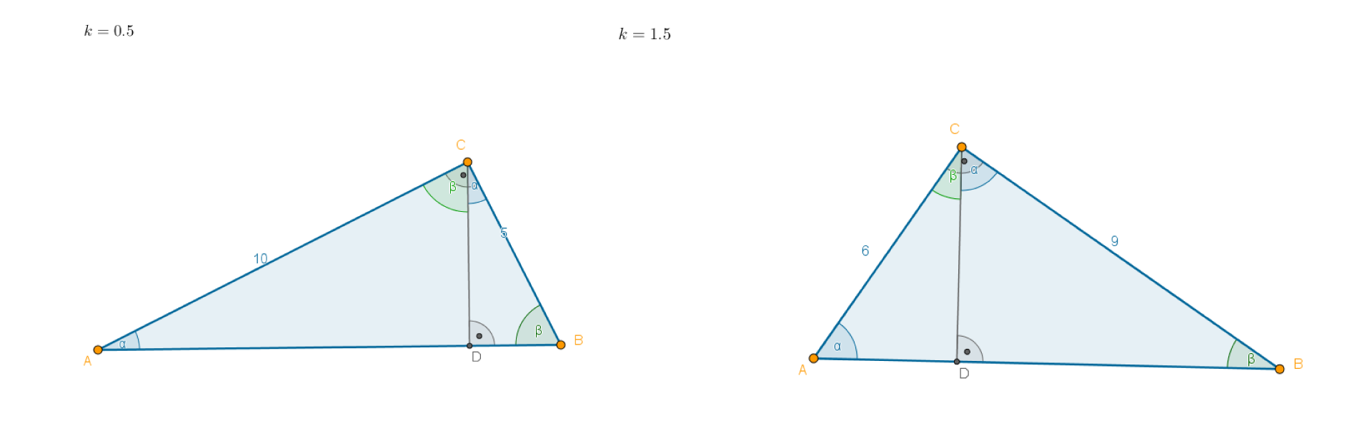 Rysunek przedstawia dwa trójkąty prostokątne ABC. Z wierzchołka kąta prostego C opuszczono wysokość do boku AB. Trójkąty CDB i ADC są podobne ze względu na cechę kąt-kąt-kąt. Trójkąty ADC i CDB są prostokątne. Kolorem zaznaczono kąty tej samej miary: DBC i ACD oraz DCB i CAD. Skala podobieństwa tych trójkątów jest równa ilorazowi długości przeciwprostokątnych trójkątów CDB i ADC. Rysunek po lewej stronie przedstawia sytuację, gdy CB = 5, AC = 10, a skala podobieństwa wynosi 0,5. Rysunek po prawej stronie przedstawia sytuację, gdy BC = 9, AC = 6, a skala podobieństwa k = 1,5.
